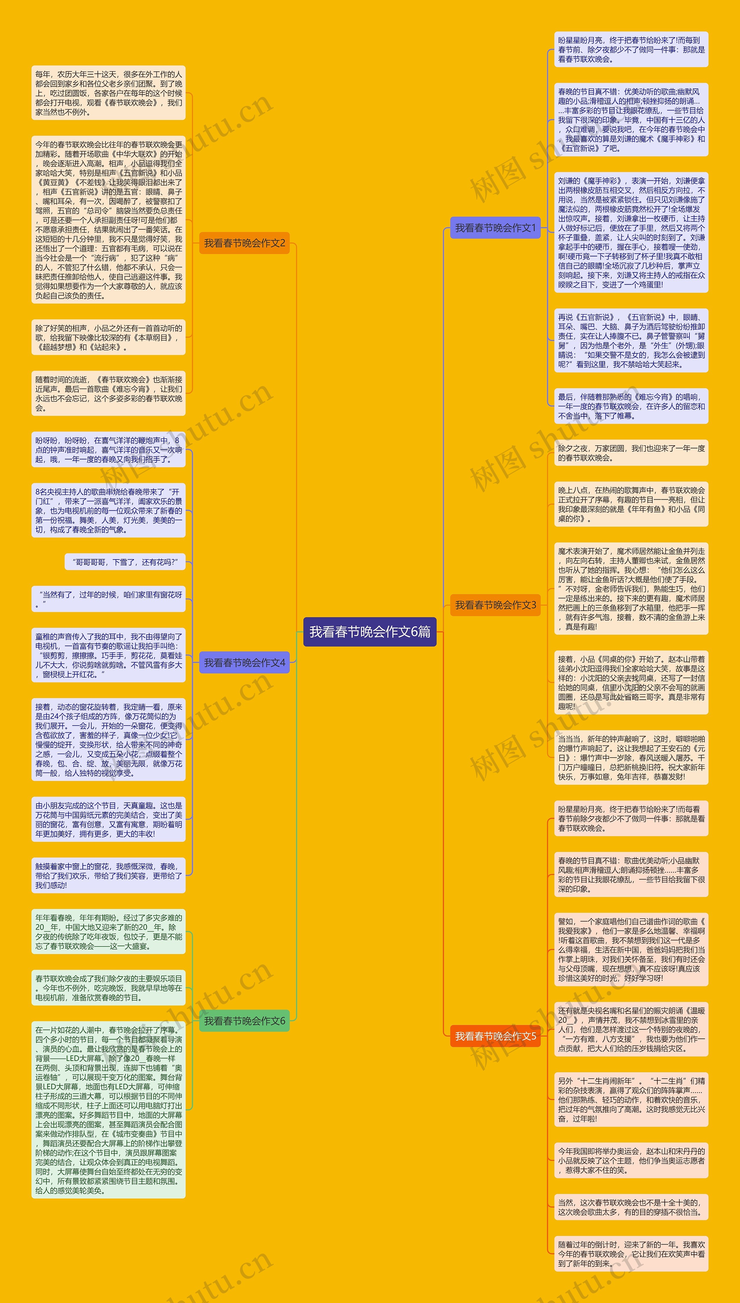 我看春节晚会作文6篇思维导图