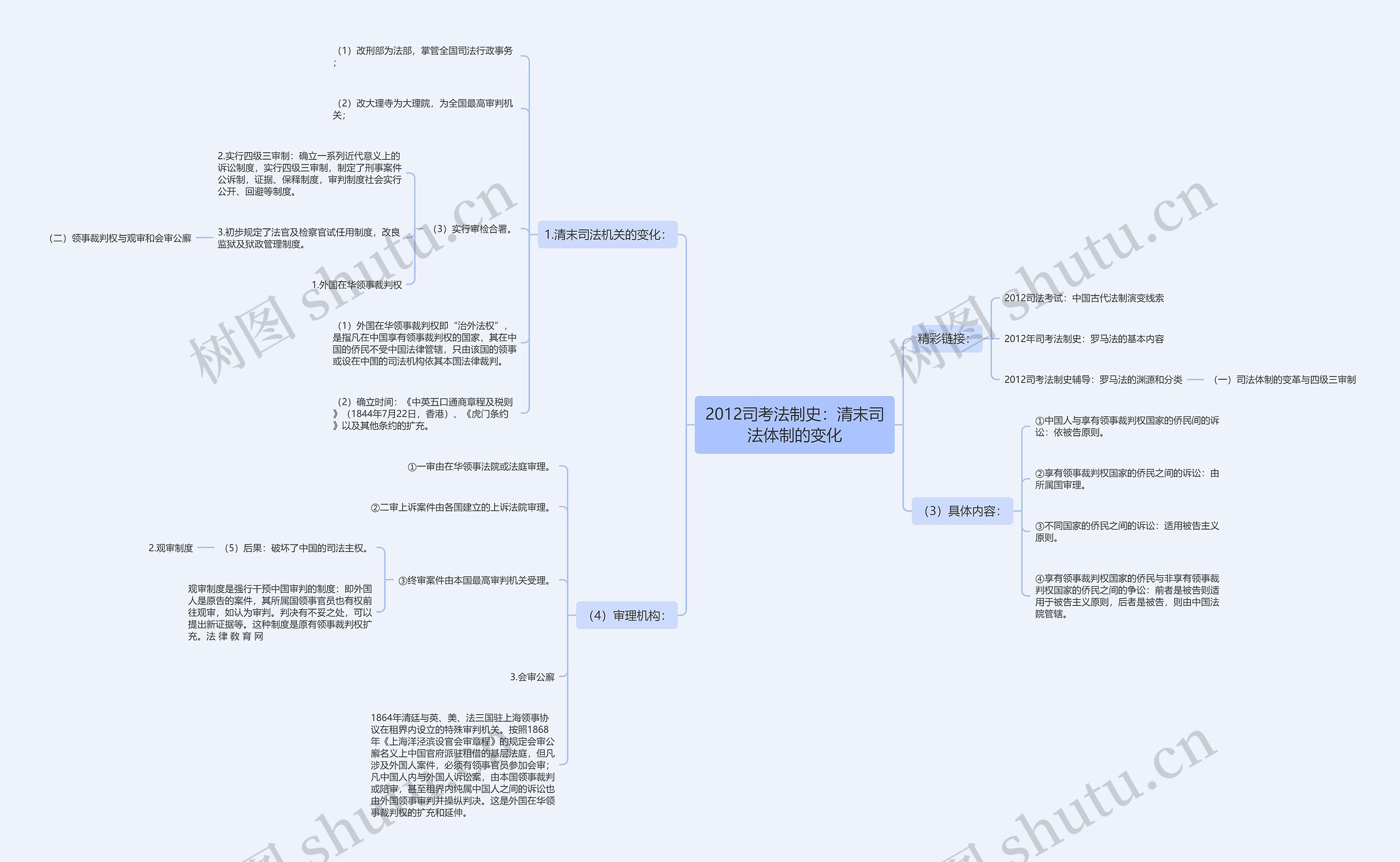 2012司考法制史:清末司法体制的变化 2012司考法制史:清末司法体制的变化
