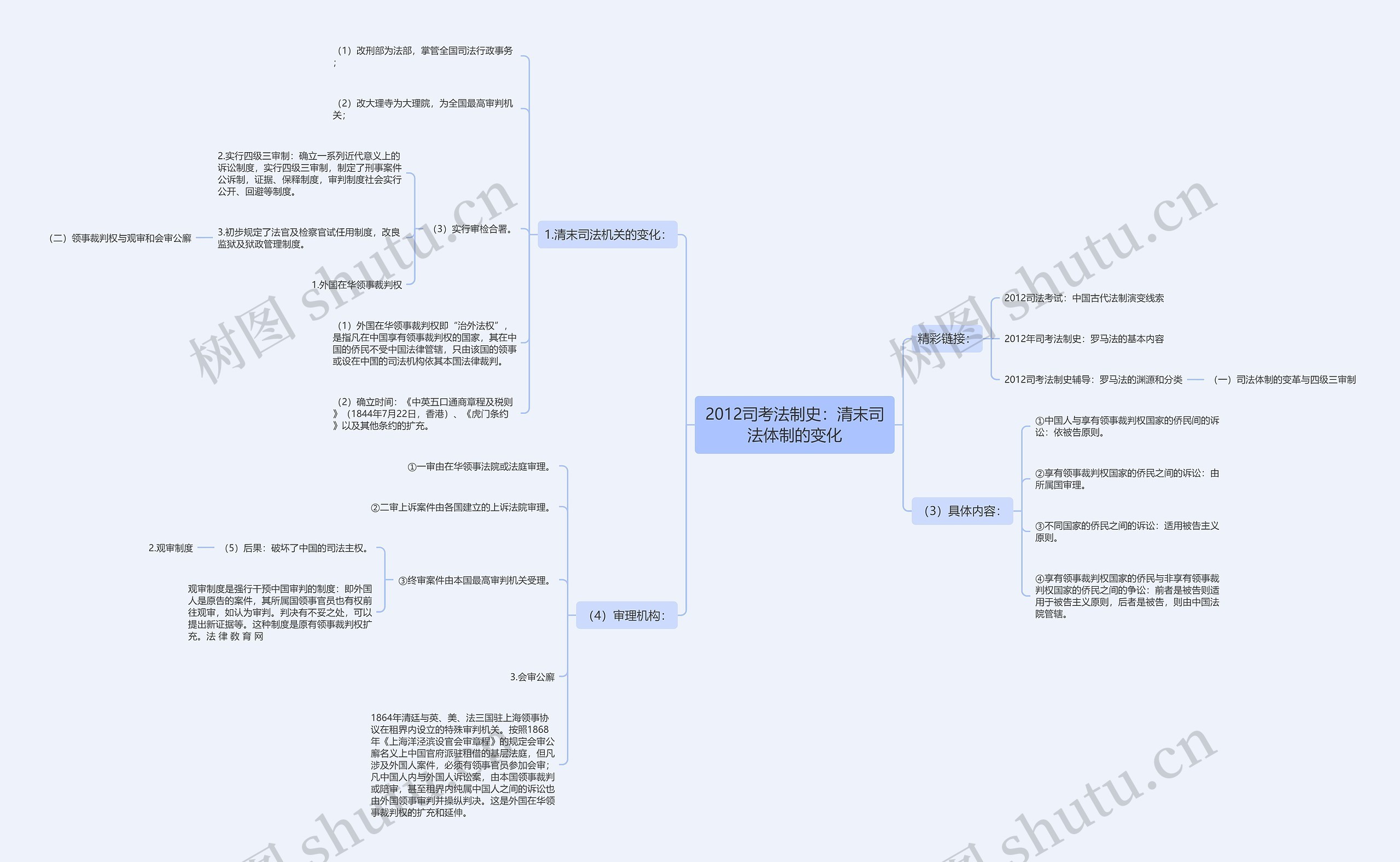 2012司考法制史：清末司法体制的变化思维导图