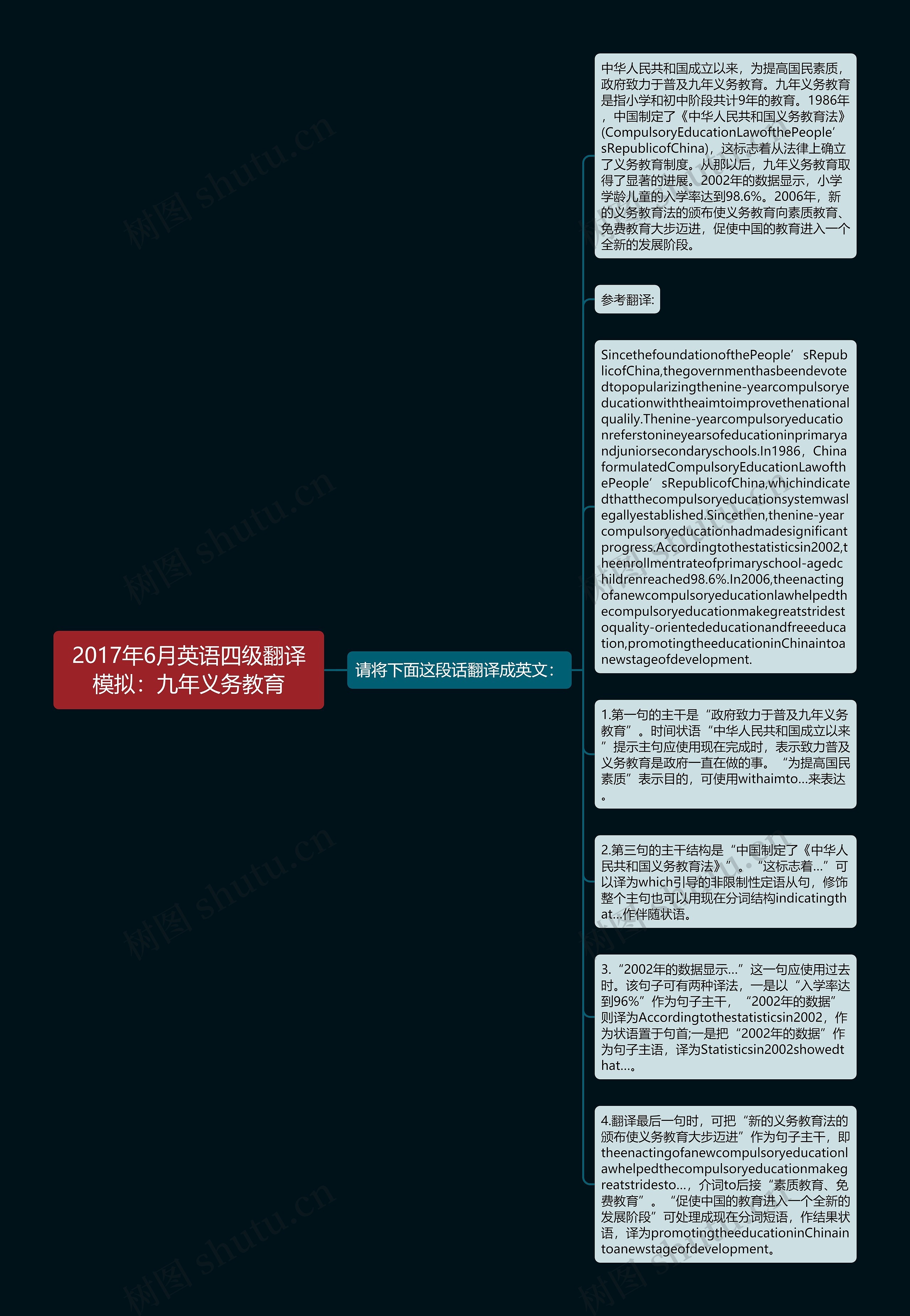 2017年6月英语四级翻译模拟：九年义务教育