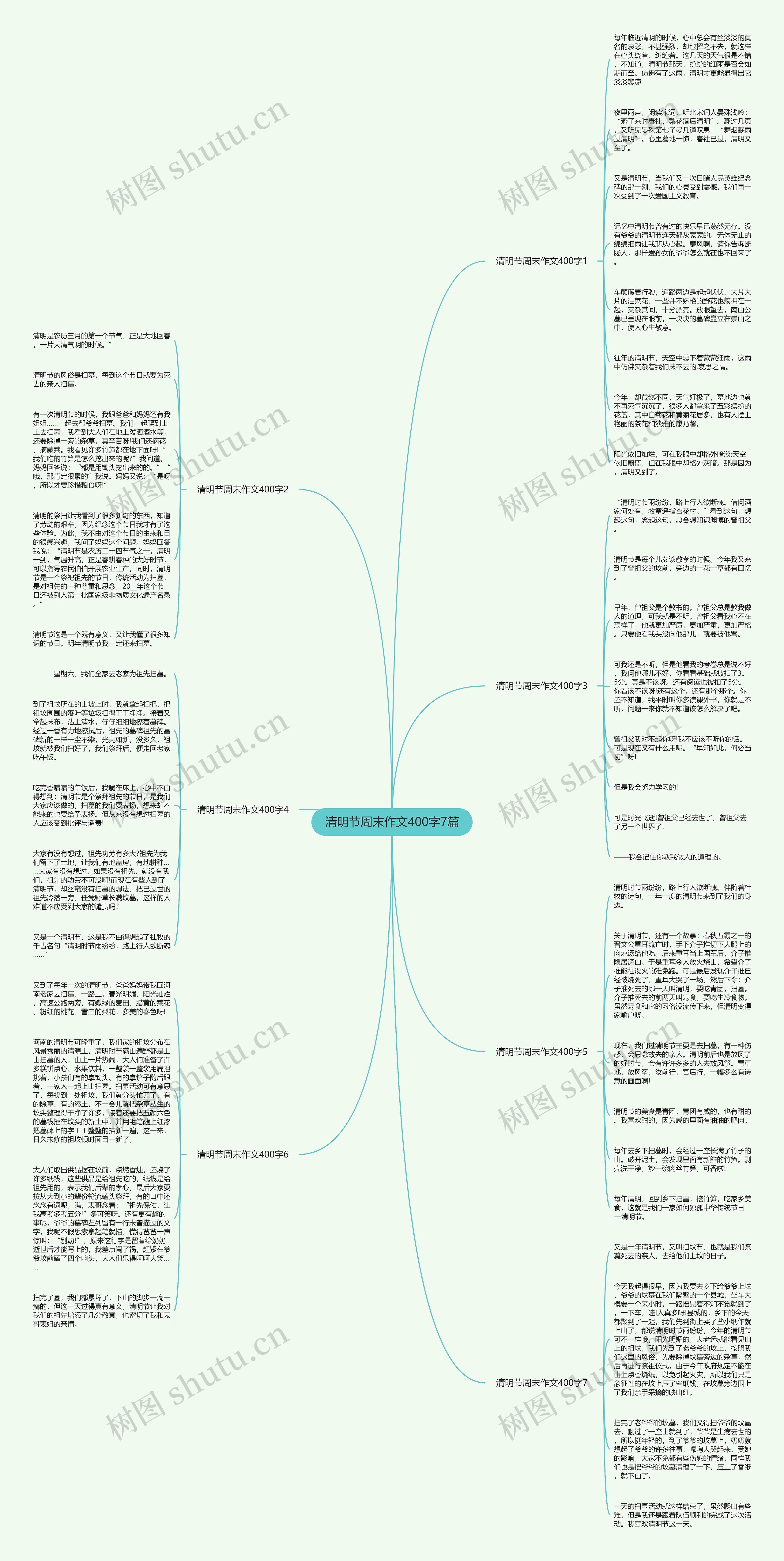 清明节周末作文400字7篇思维导图