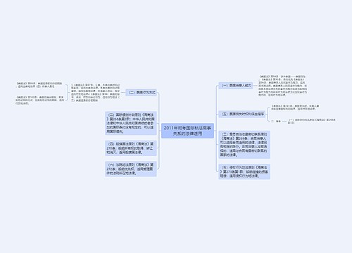 2011年司考国际私法商事关系的法律适用