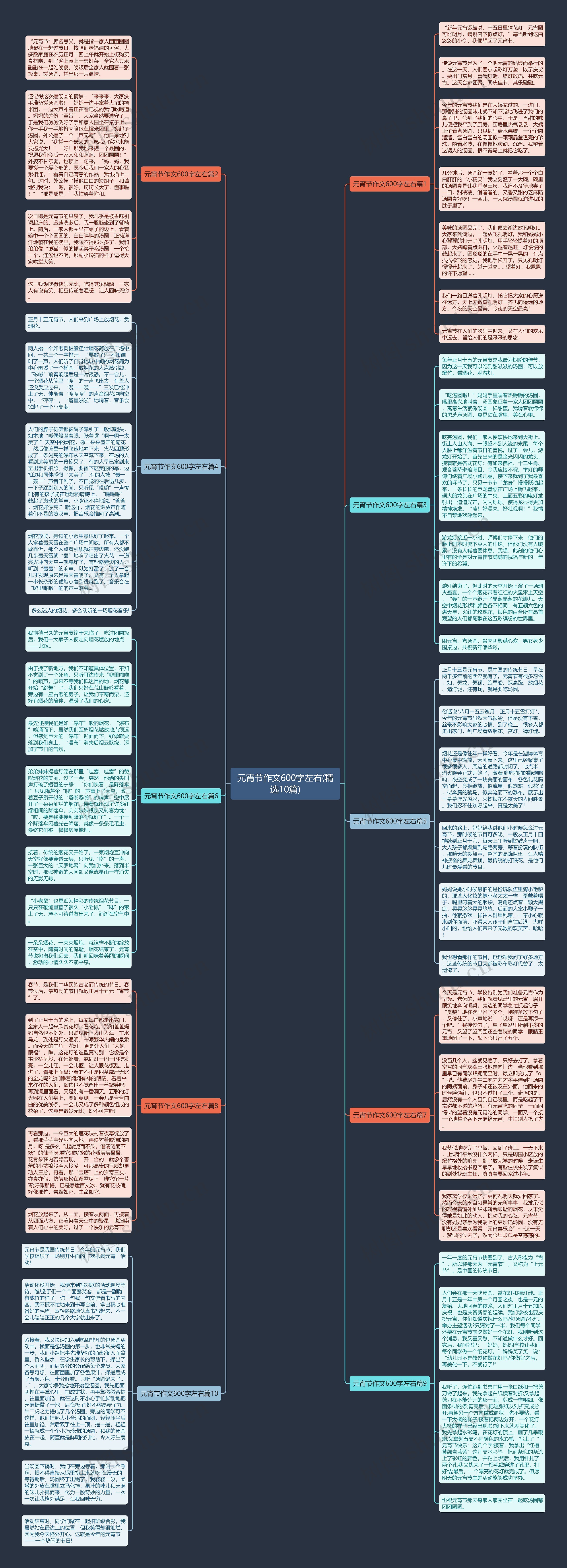 元宵节作文600字左右(精选10篇)思维导图