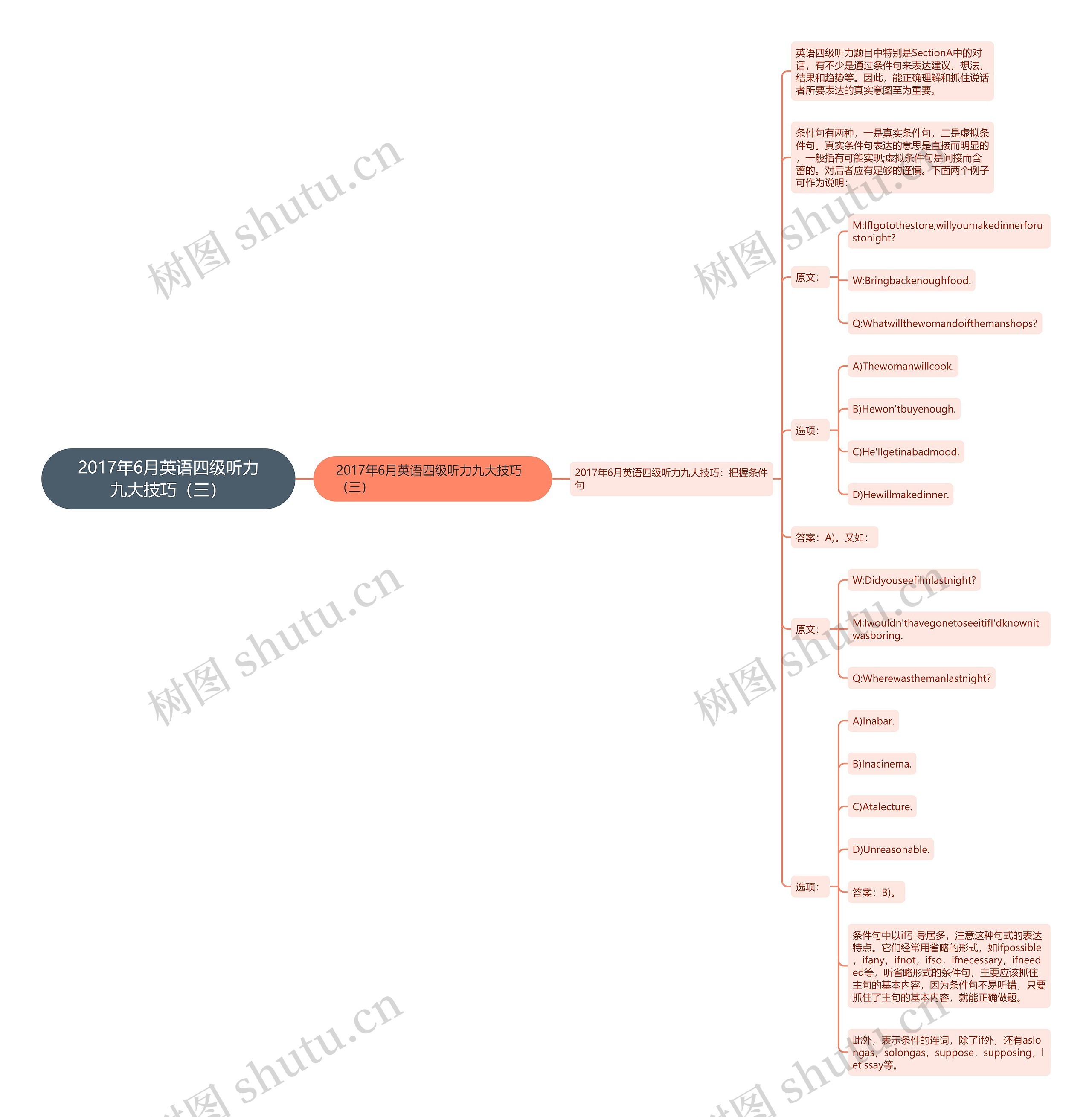 2017年6月英语四级听力九大技巧（三）思维导图