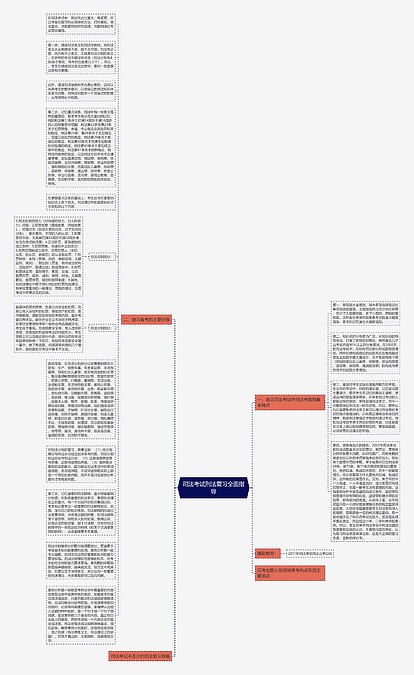司法考试刑法复习全面指导思维导图_编号p9655412-TreeMind树图