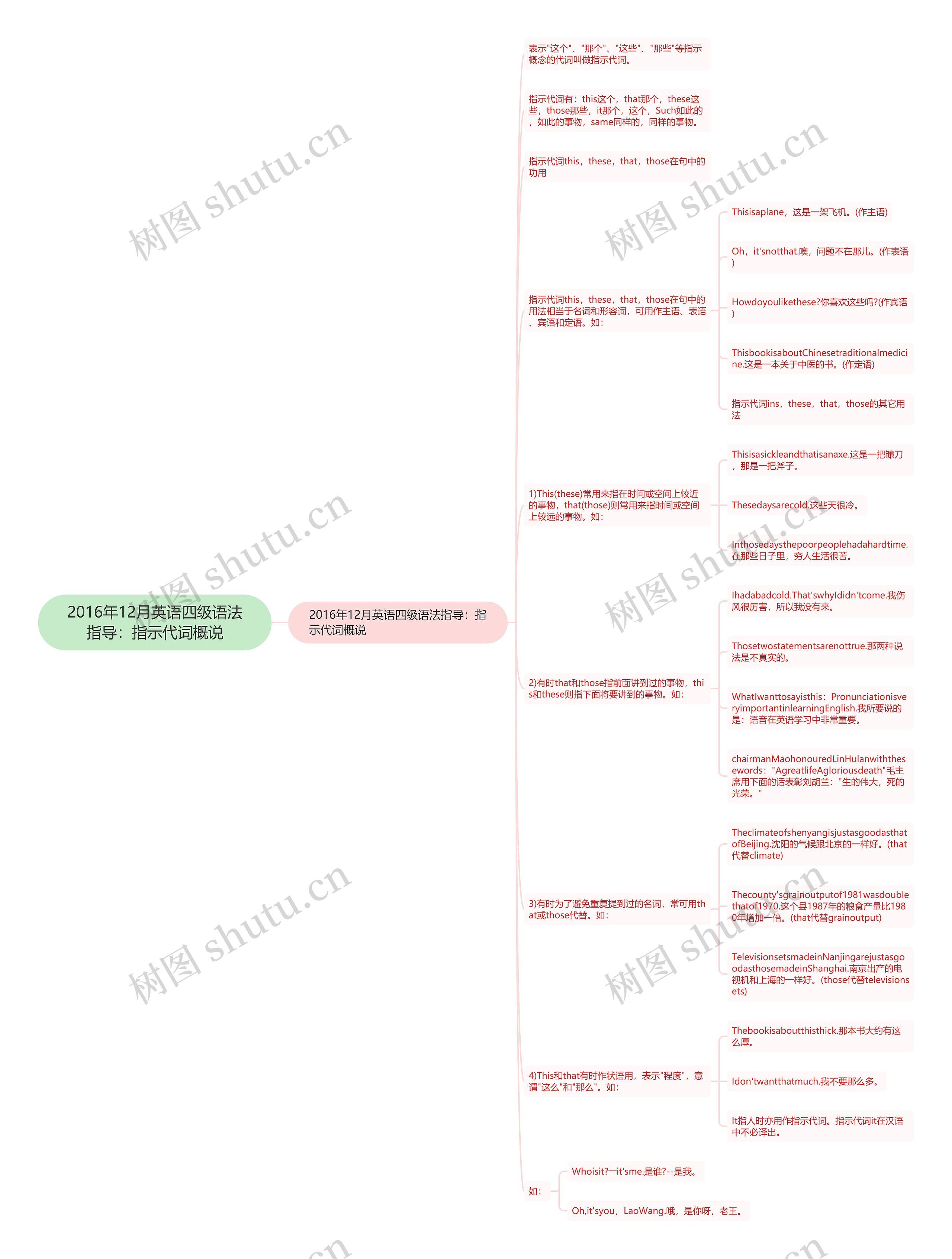 2016年12月英语四级语法指导：指示代词概说思维导图