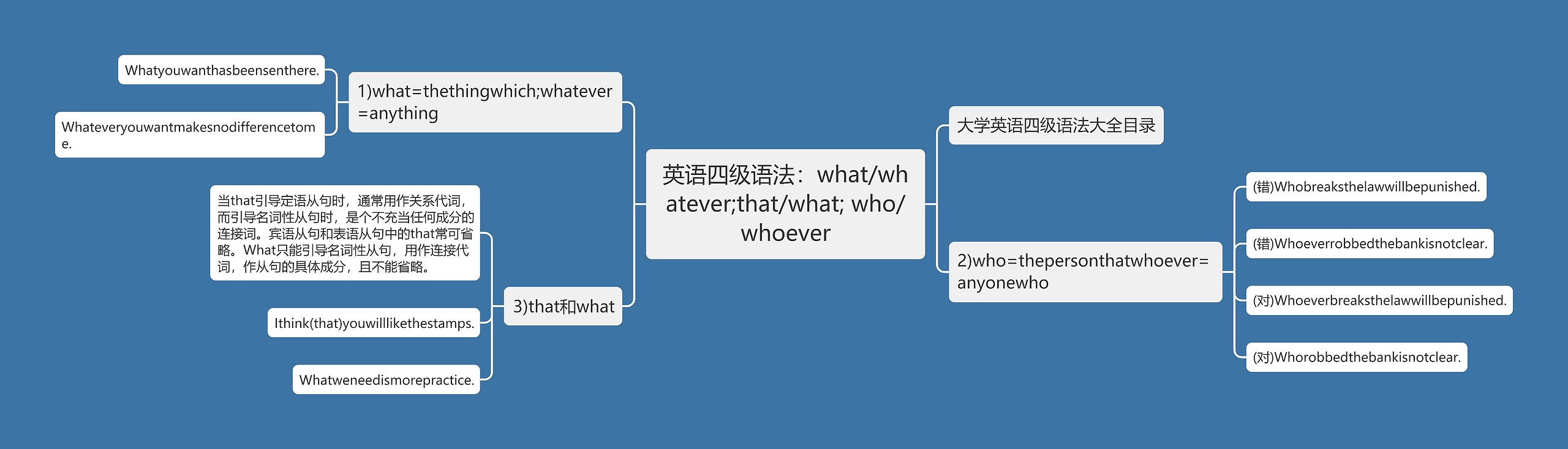 英语四级语法：what/whatever;that/what; who/whoever思维导图