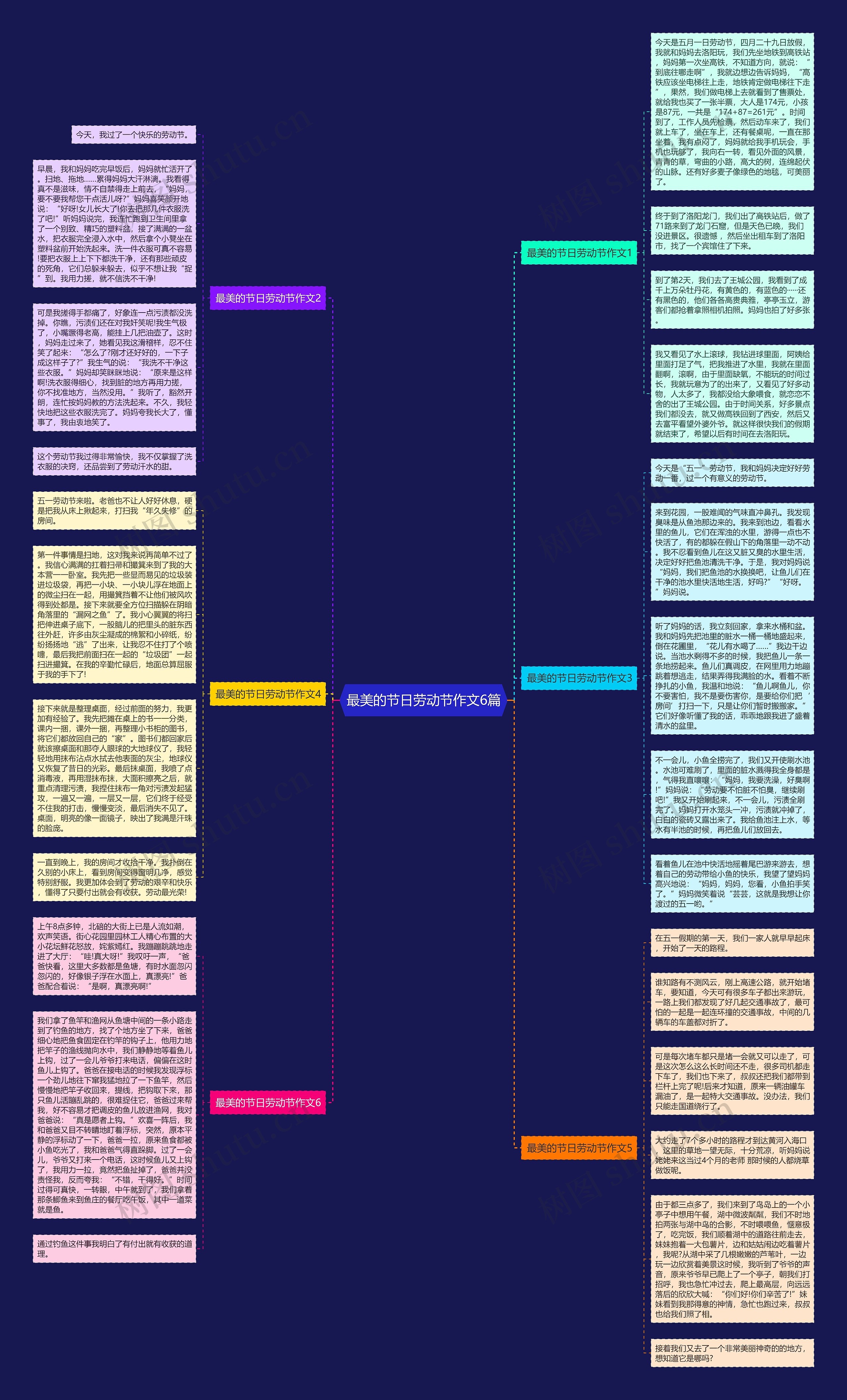 最美的节日劳动节作文6篇思维导图