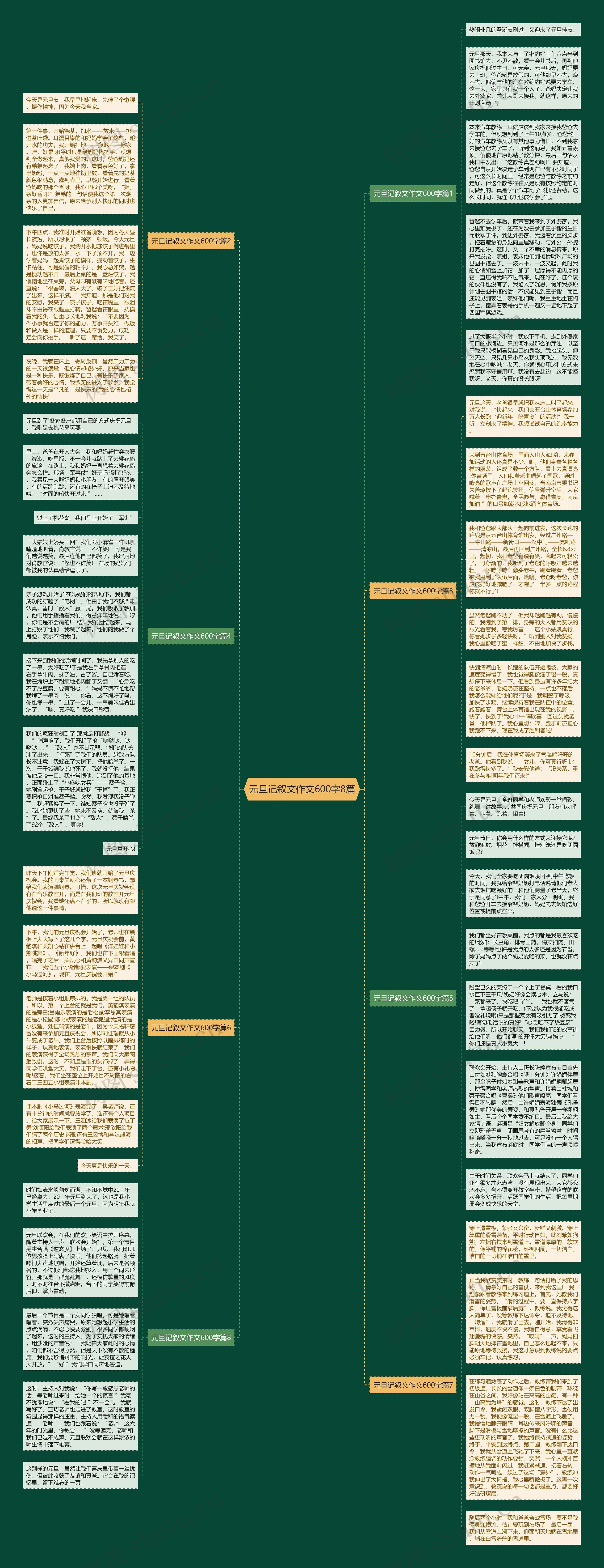 元旦记叙文作文600字8篇思维导图