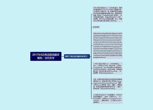 2017年6月英语四级翻译模拟：当代文学