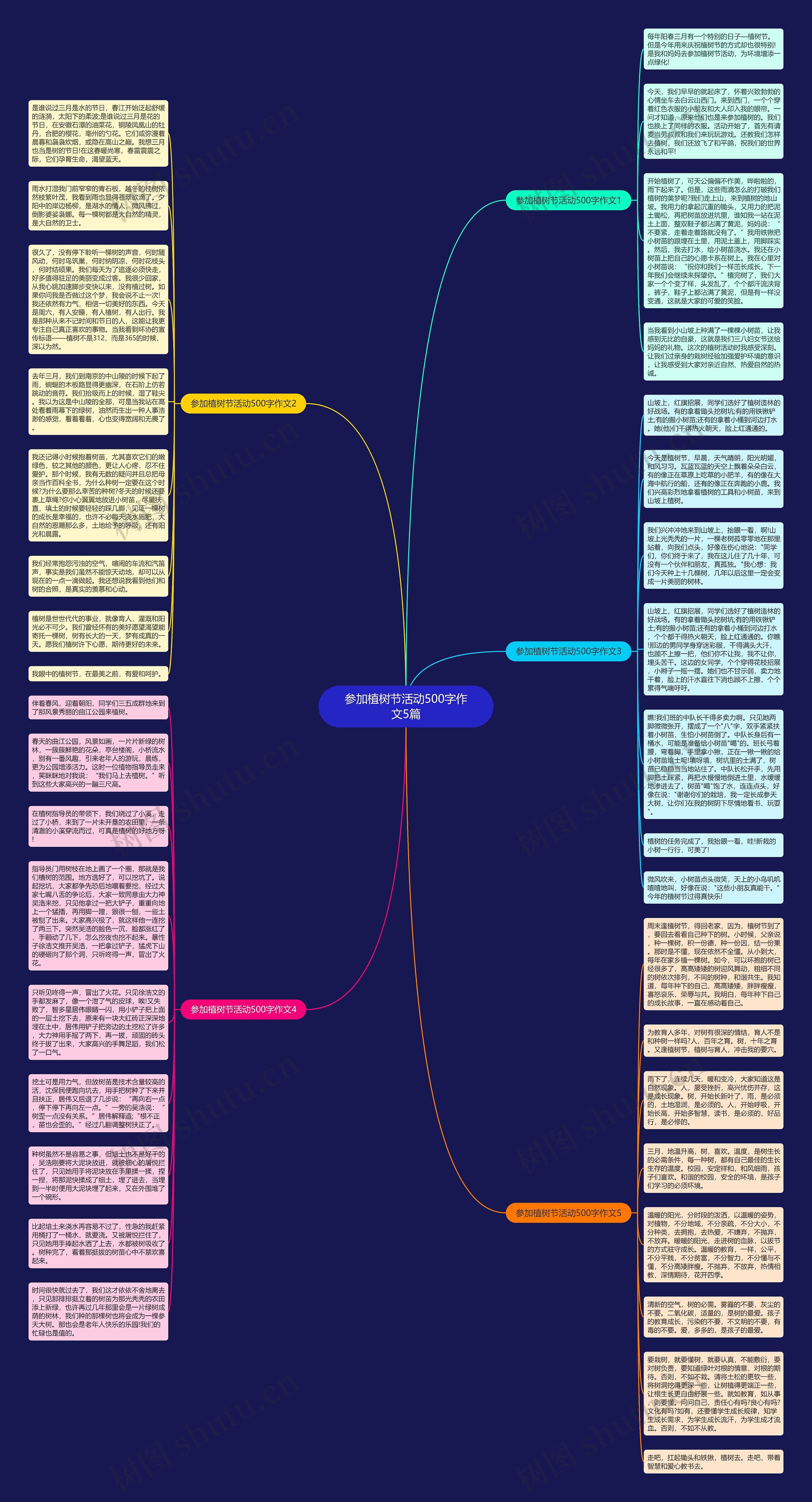 参加植树节活动500字作文5篇思维导图