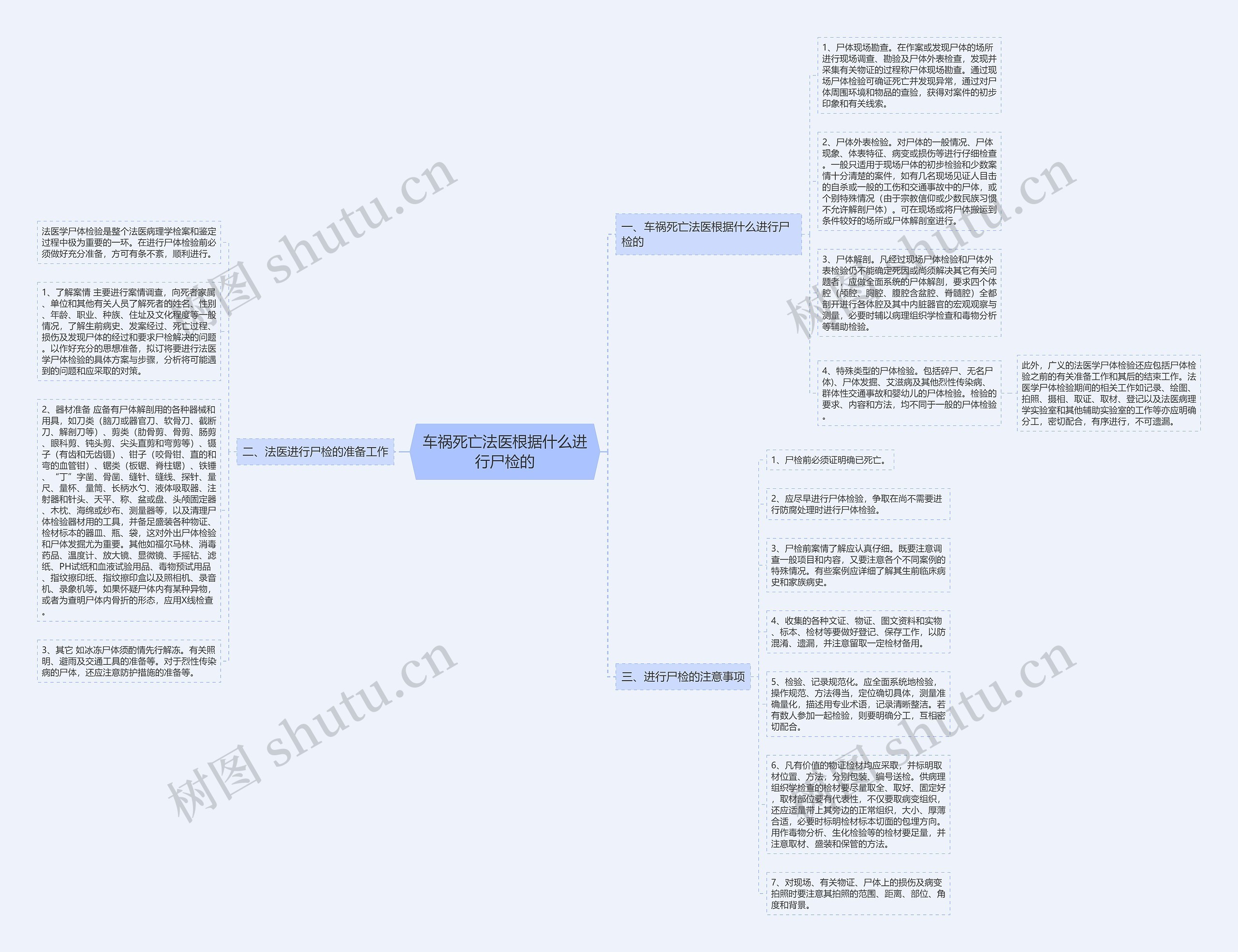 车祸死亡法医根据什么进行尸检的 车祸死亡法医根据什么进行尸检的