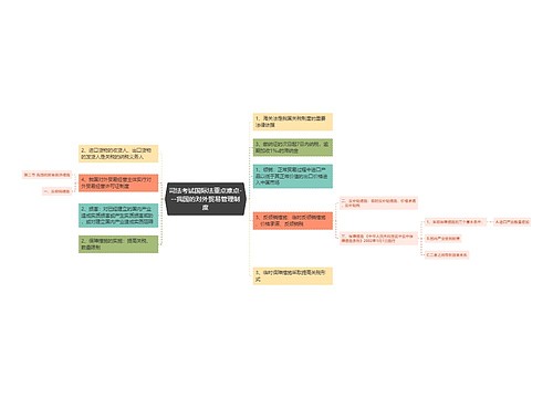 司法考试国际法重点难点---我国的对外贸易管理制度