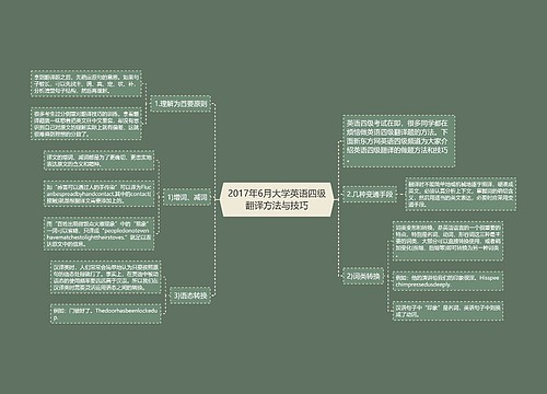 2017年6月大学英语四级翻译方法与技巧