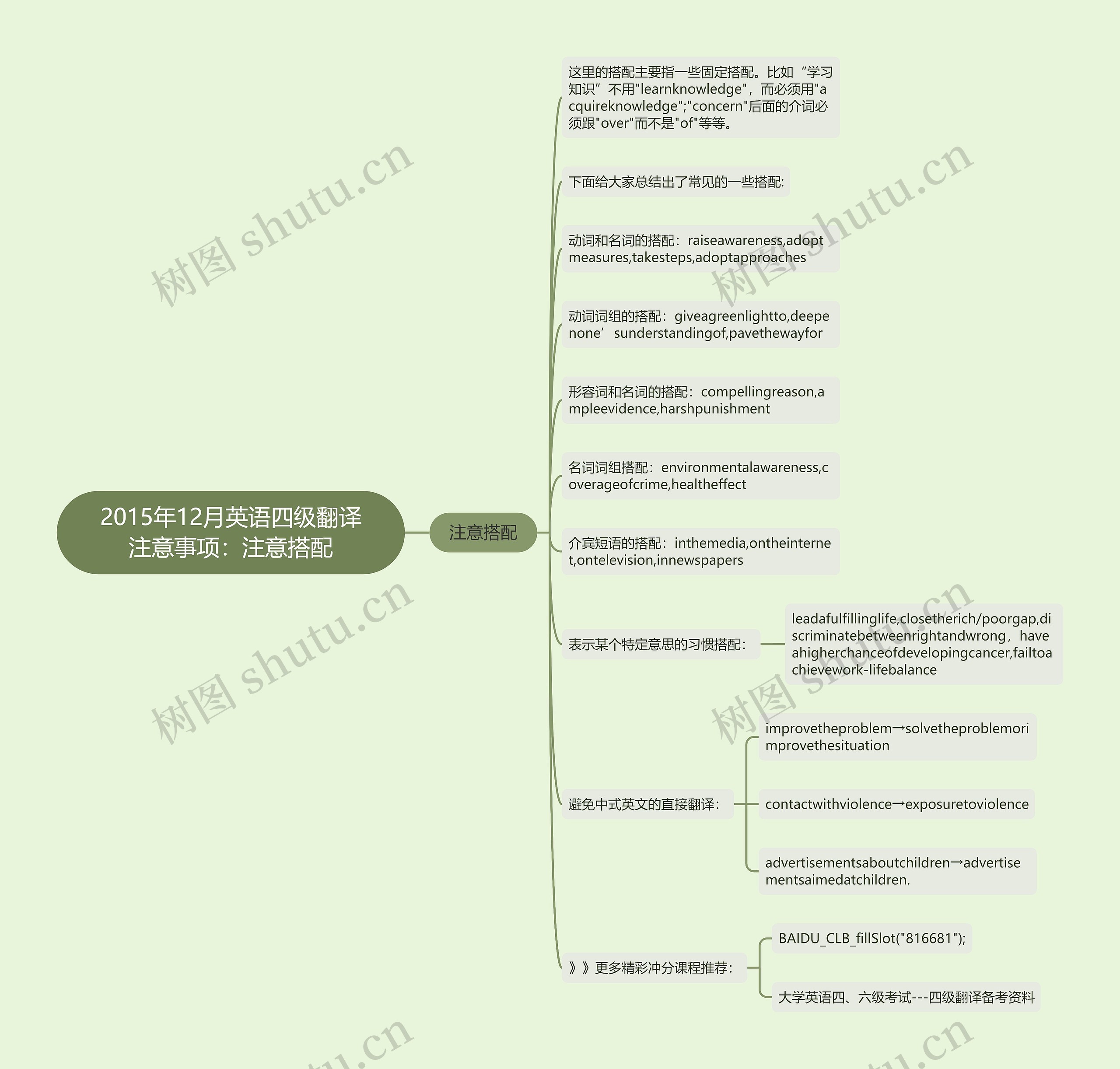 2015年12月英语四级翻译注意事项：注意搭配思维导图