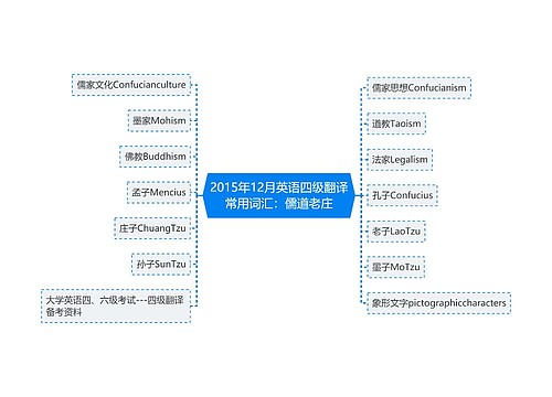 2015年12月英语四级翻译常用词汇：儒道老庄