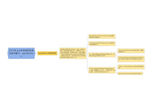 2023年上半年英语四级语法考点复习：ago与before