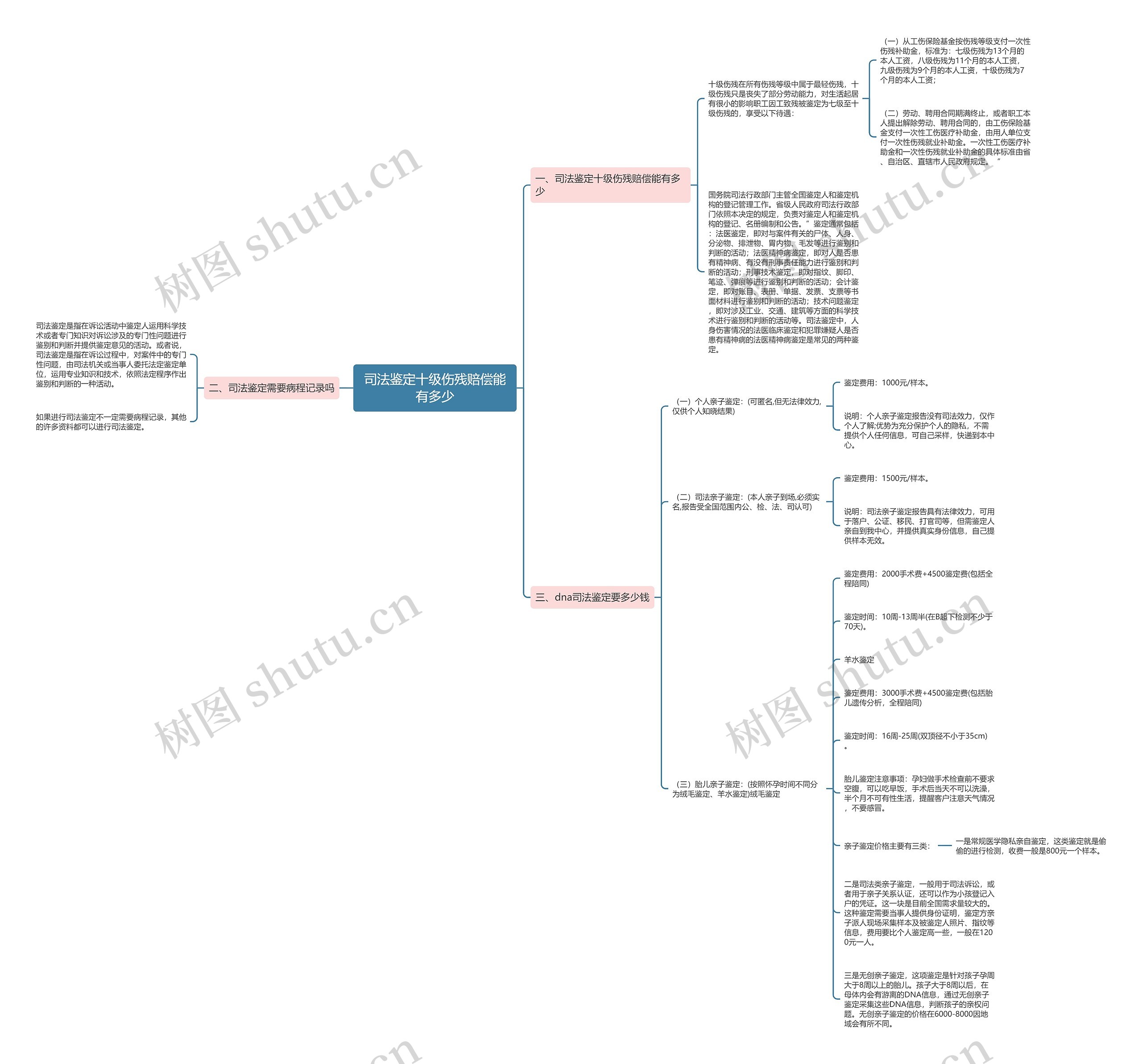 司法鉴定十级伤残赔偿能有多少 司法鉴定十级伤残赔偿能有多少