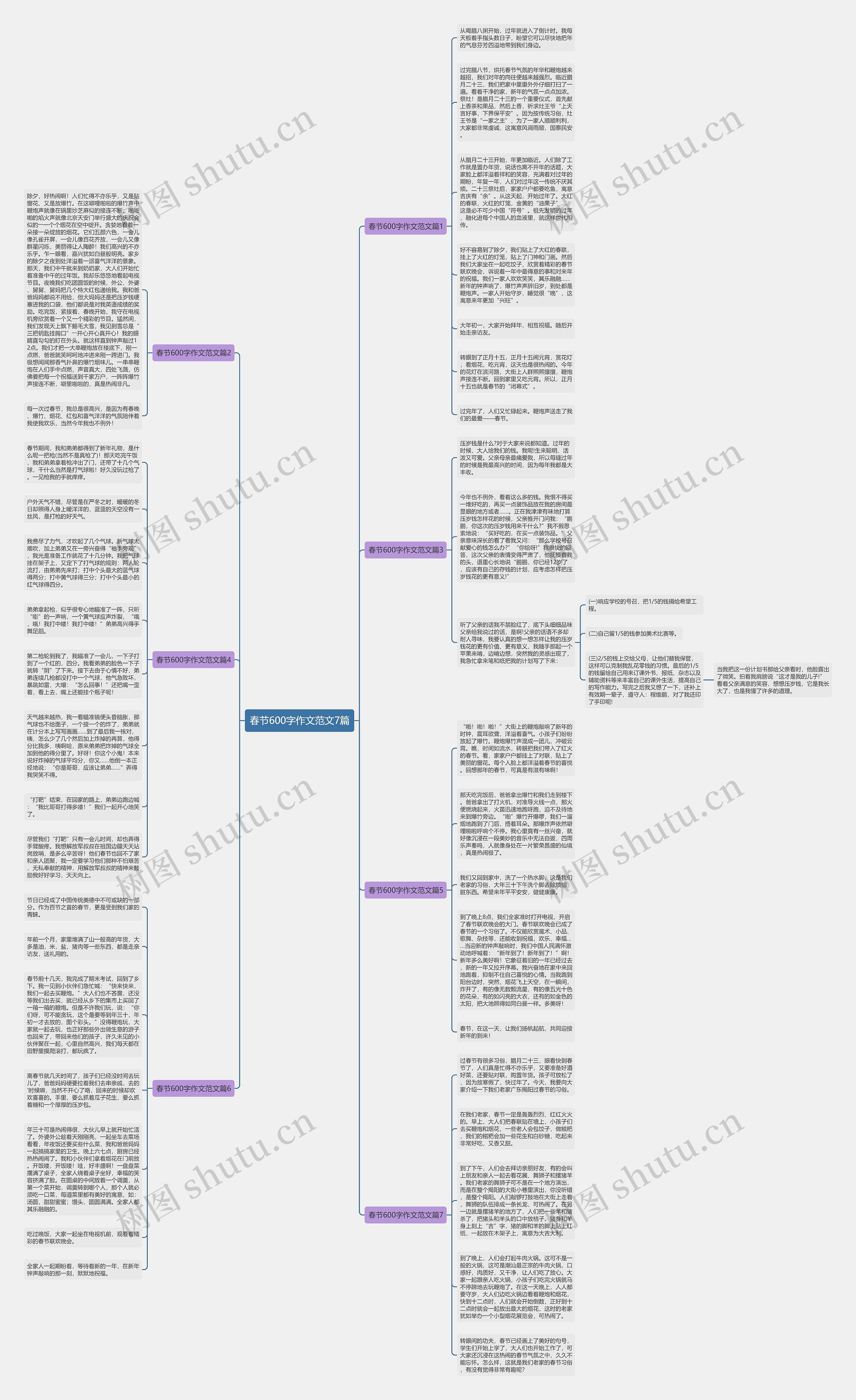 春节600字作文范文7篇思维导图