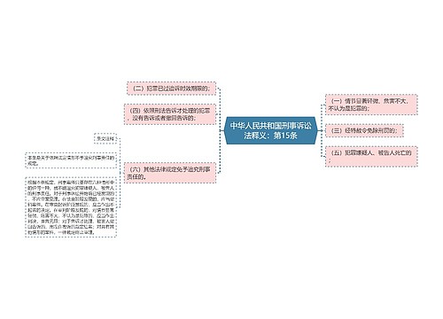 中华人民共和国刑事诉讼法释义：第15条