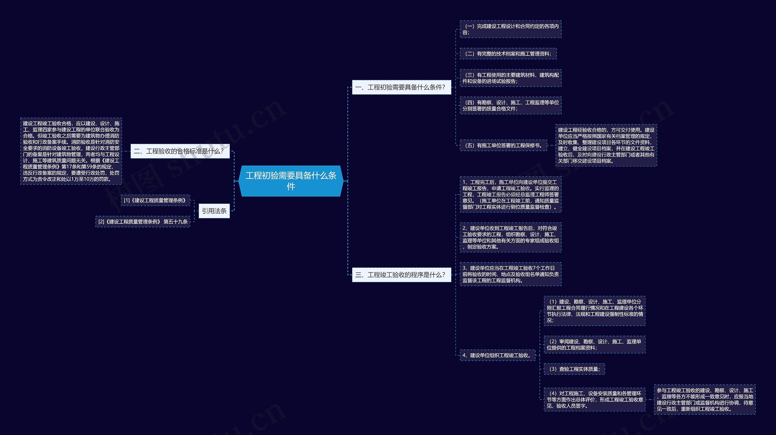 工程初验需要具备什么条件思维导图