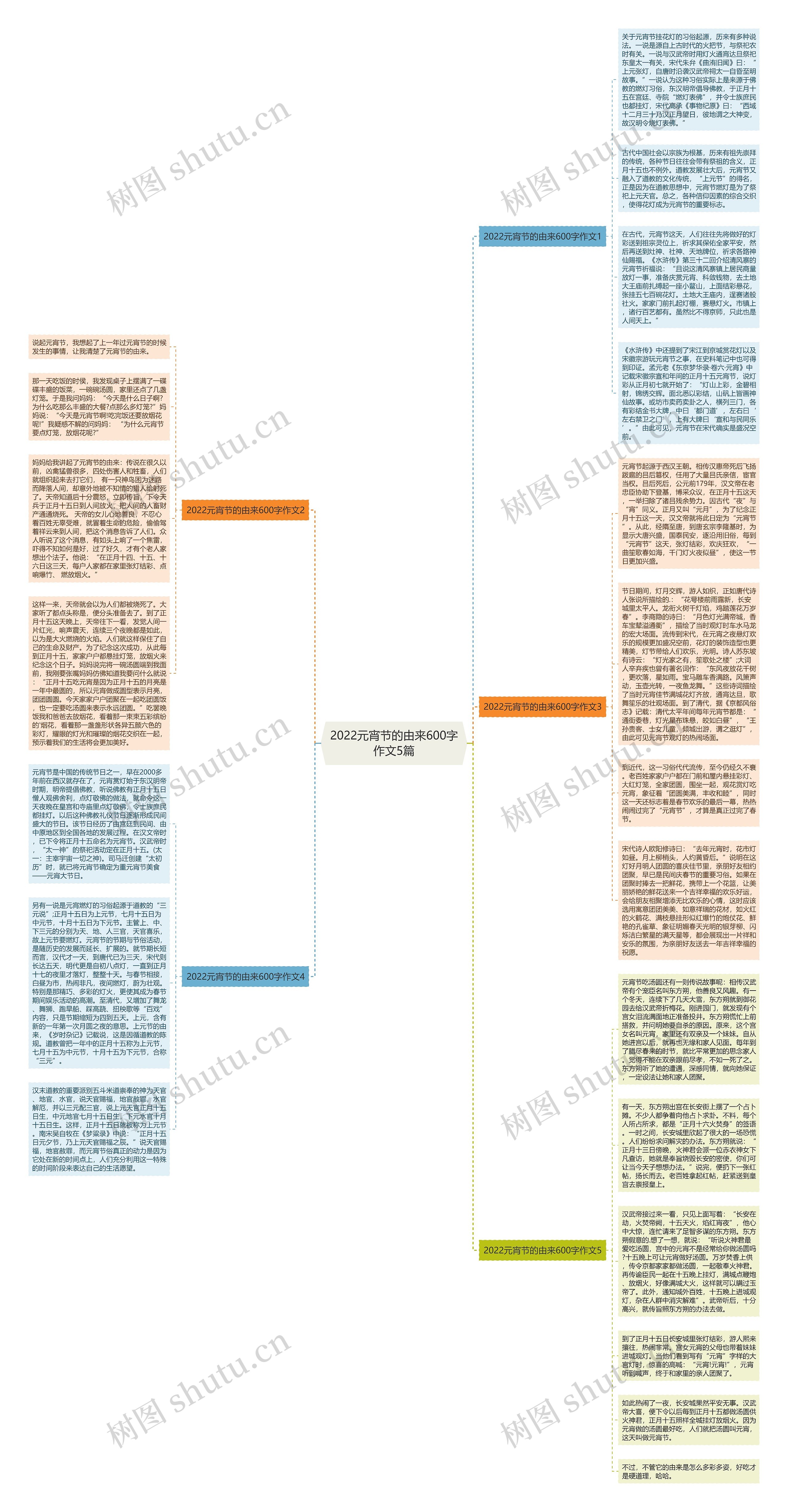 2022元宵节的由来600字作文5篇思维导图