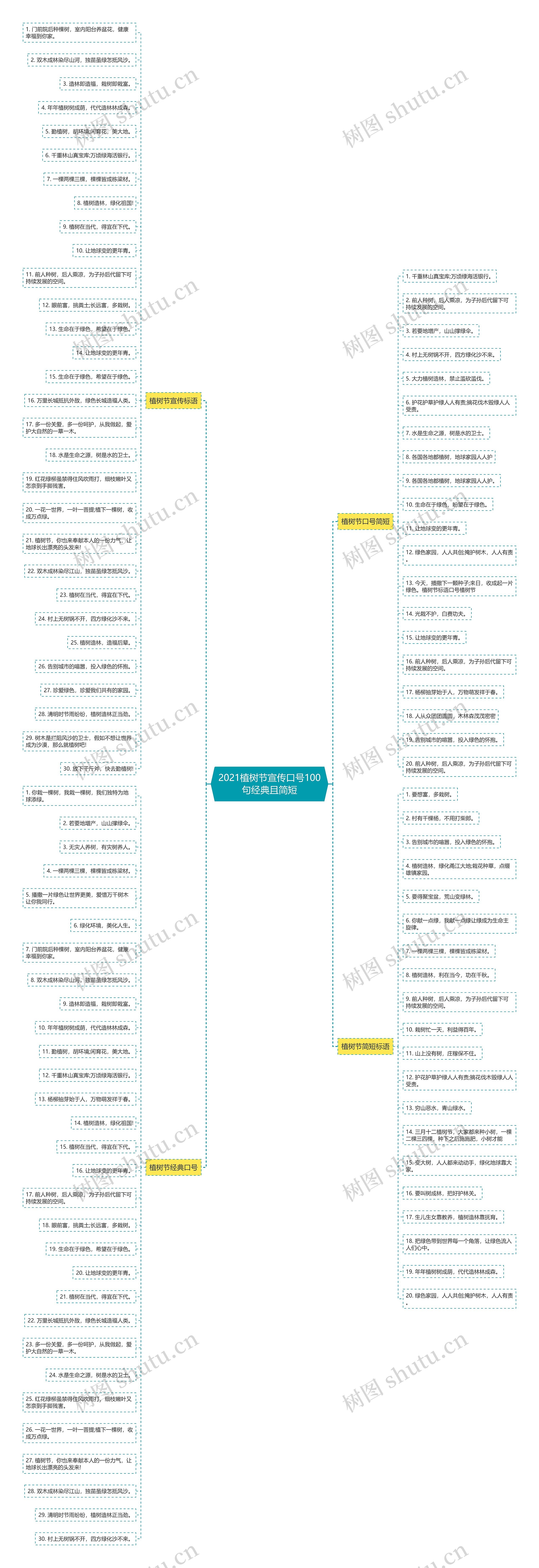 2021植树节宣传口号100句经典且简短 2021植树节宣传口号100句经典且简短