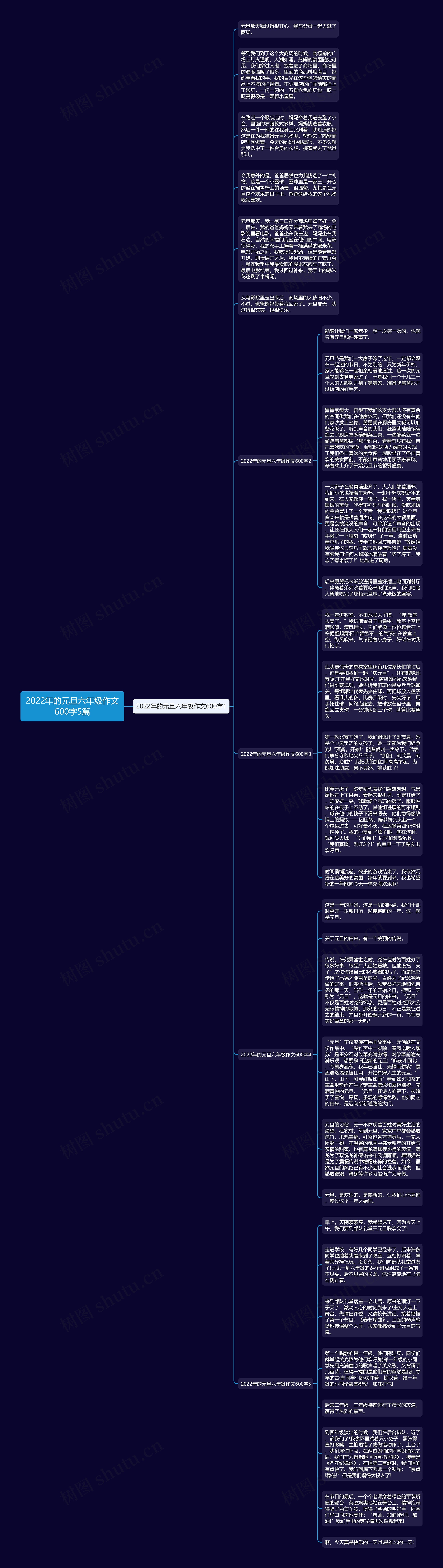 2022年的元旦六年级作文600字5篇思维导图