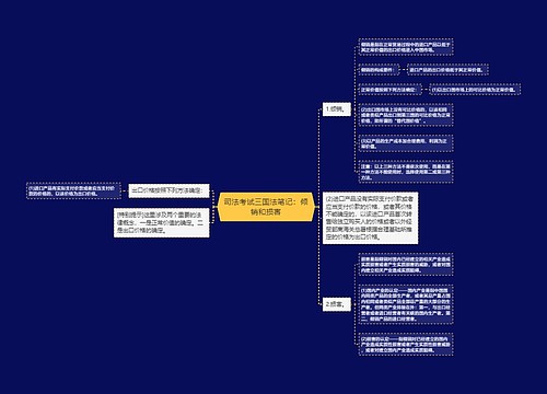 司法考试三国法笔记：倾销和损害