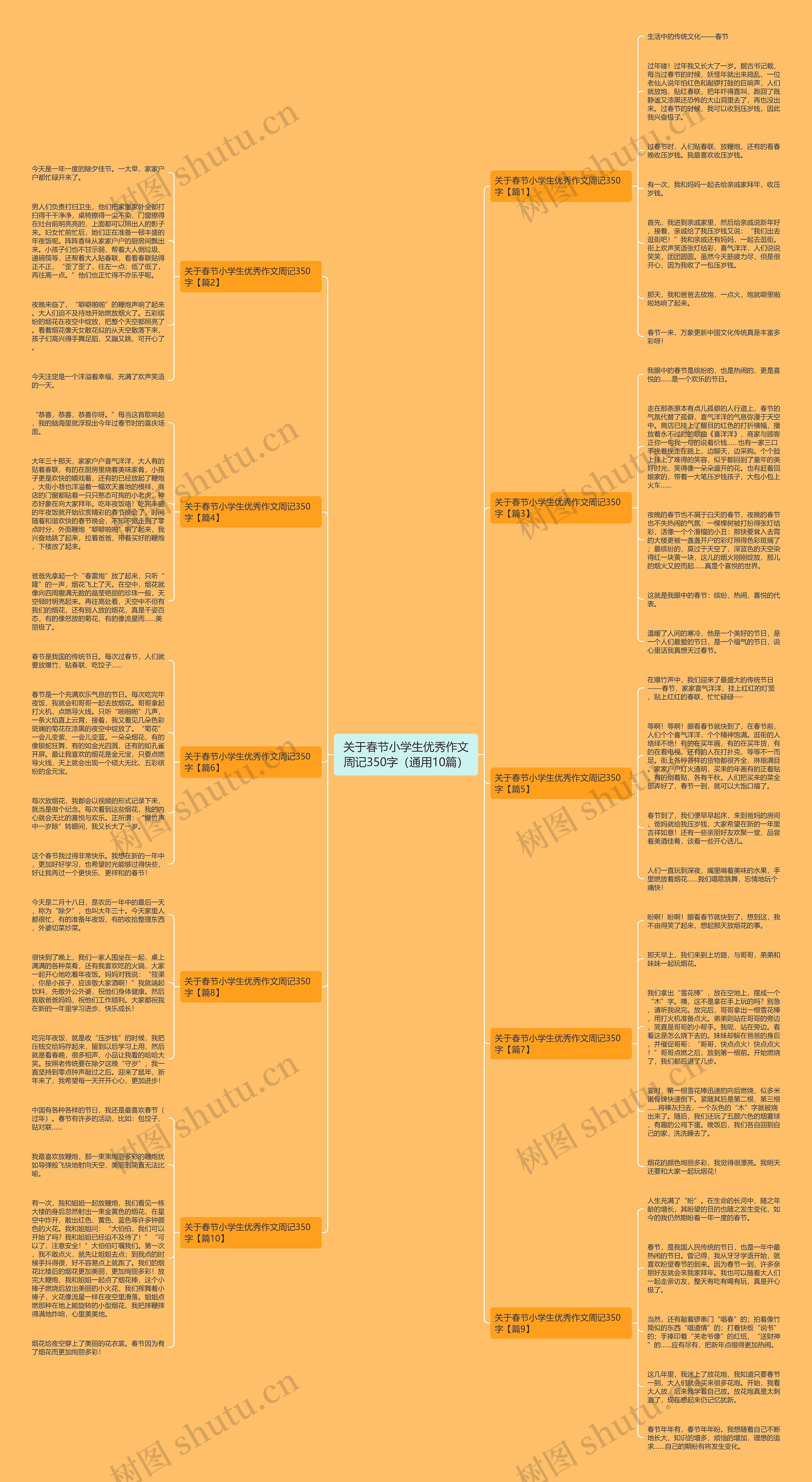 关于春节小学生优秀作文周记350字（通用10篇）思维导图