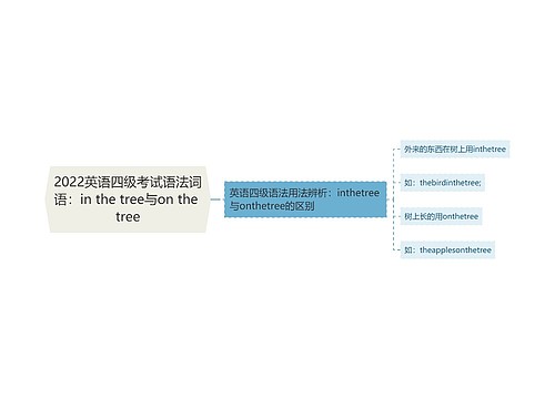 2022英语四级考试语法词语：in the tree与on the tree