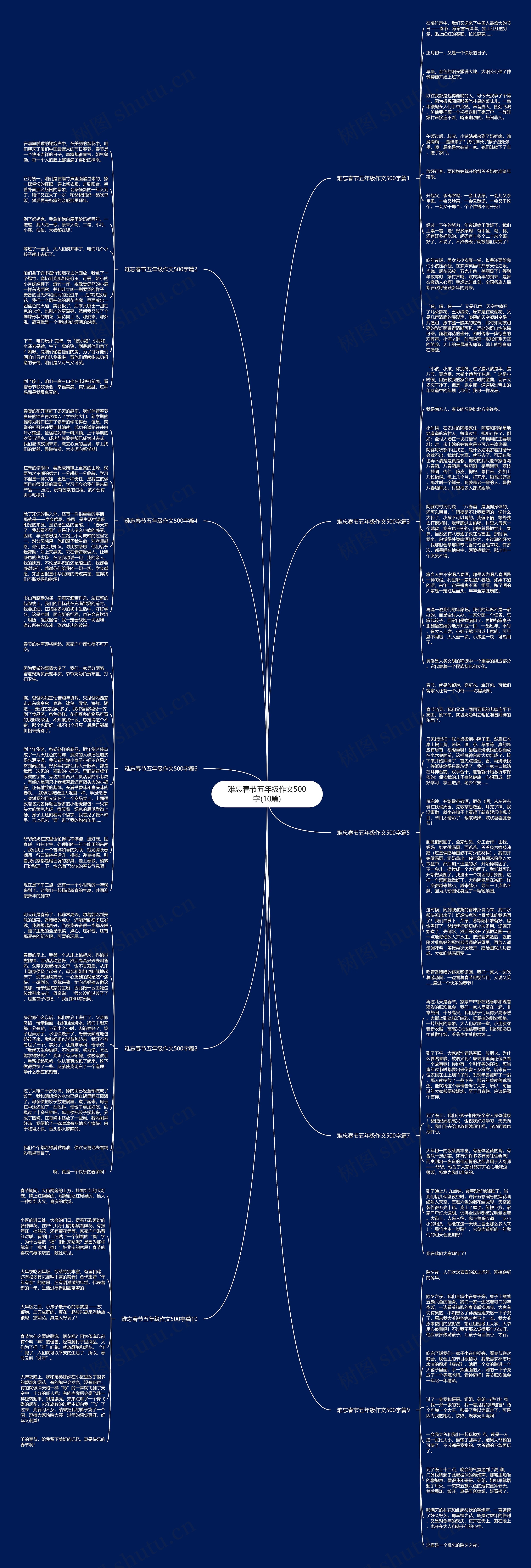 难忘春节五年级作文500字(10篇)思维导图