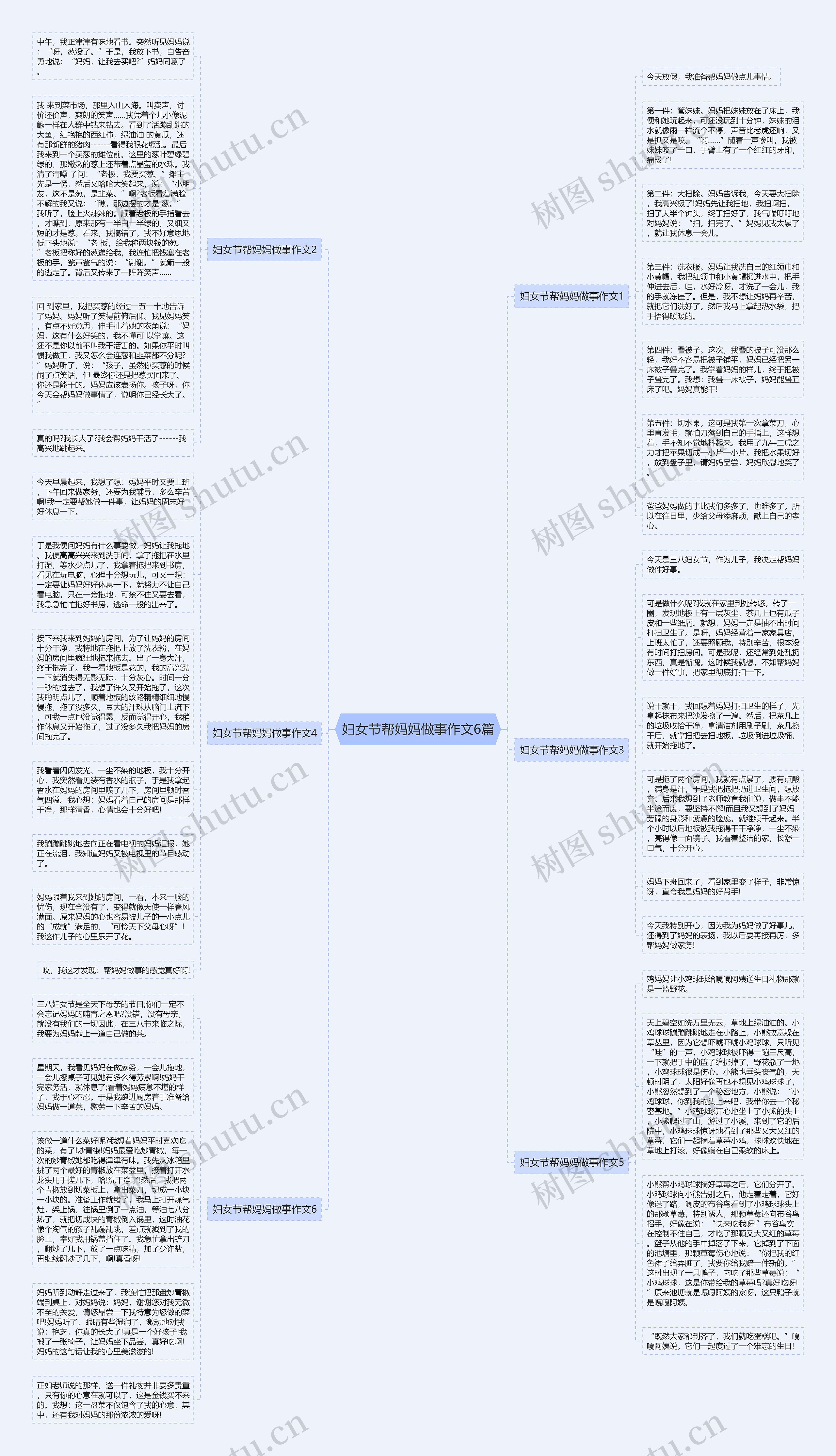 妇女节帮妈妈做事作文6篇思维导图
