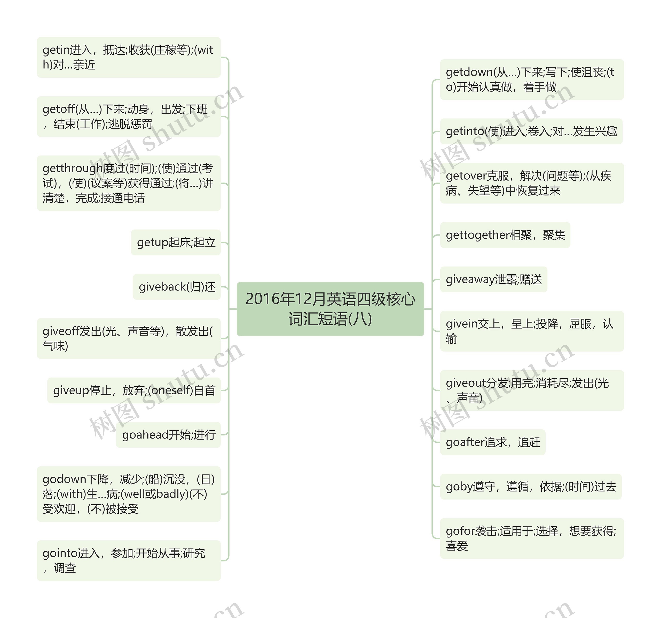 2016年12月英语四级核心词汇短语(八)