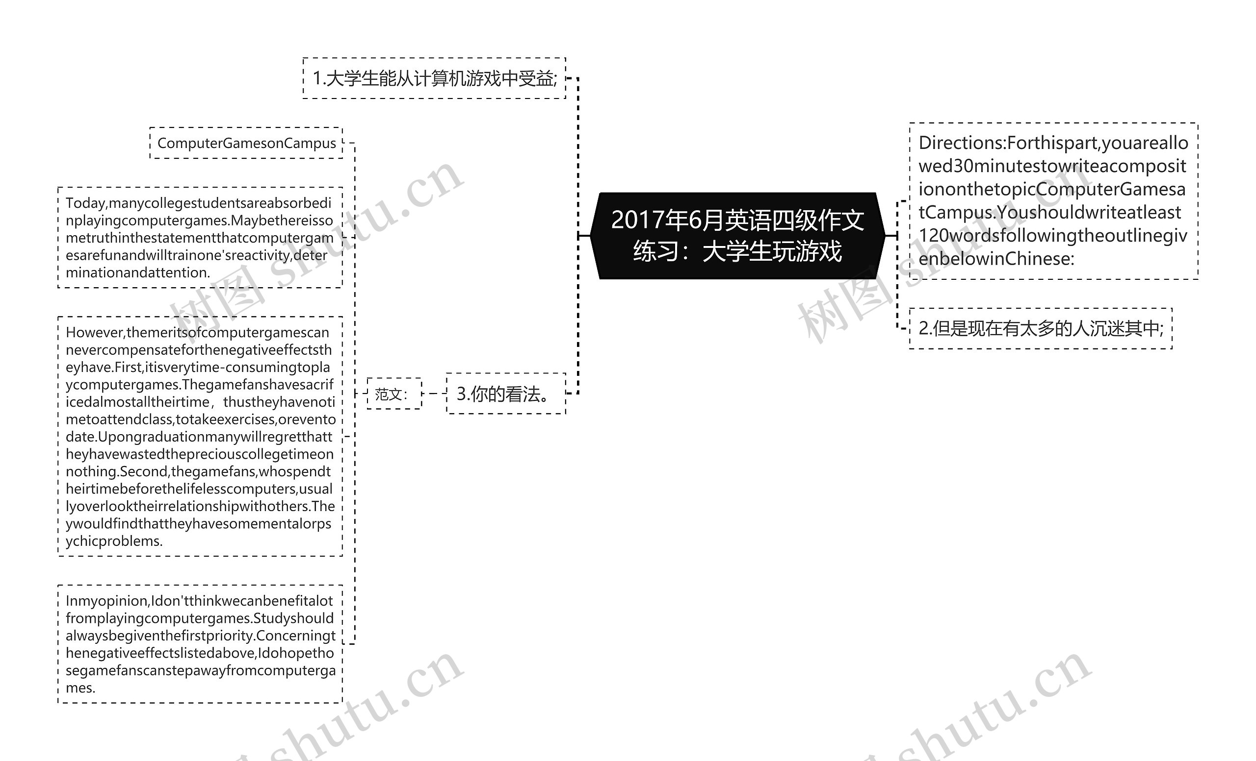 2017年6月英语四级作文练习：大学生玩游戏