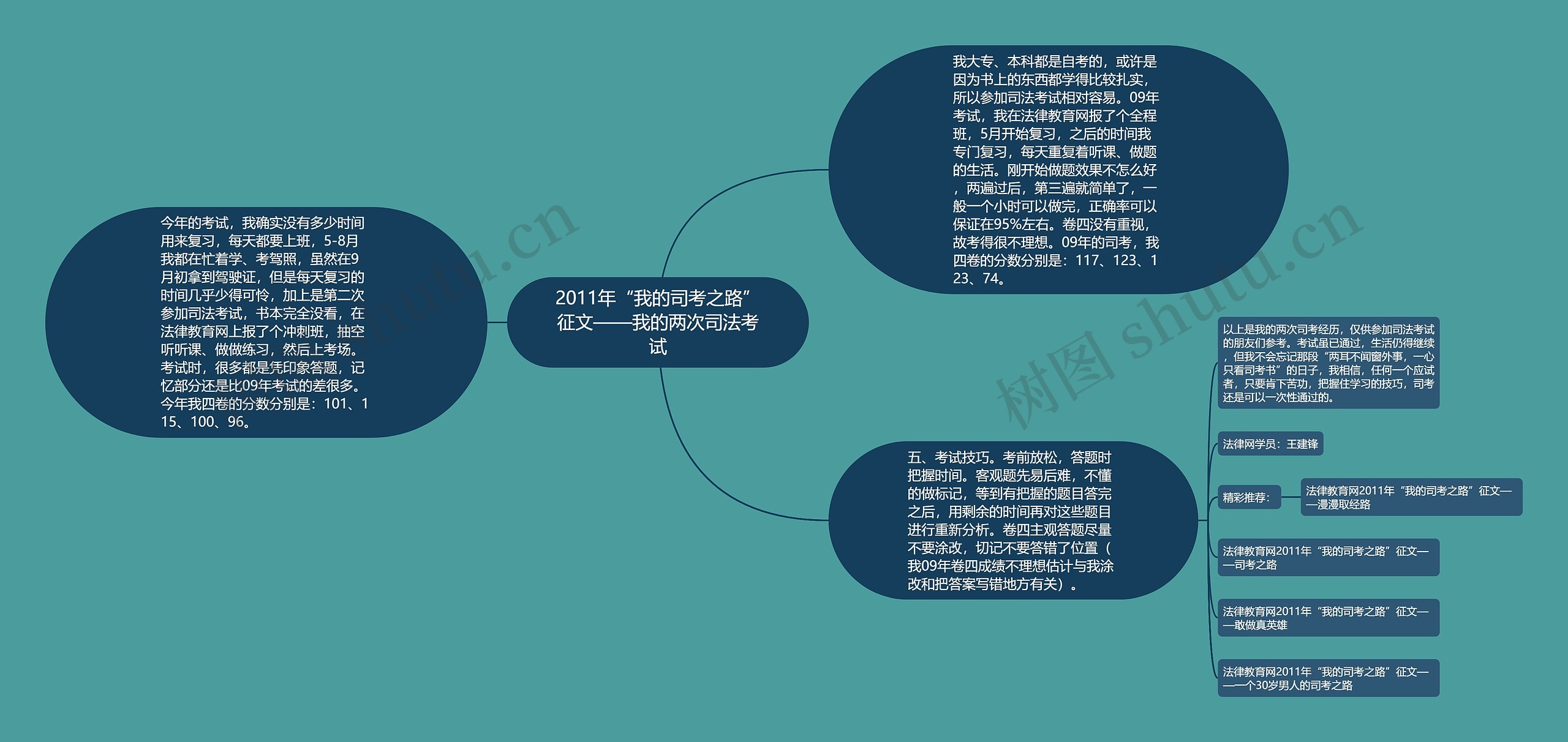 2011年“我的司考之路”征文——我的两次司法考试 2011年“我的司考之路”征文——我的两次司法考试