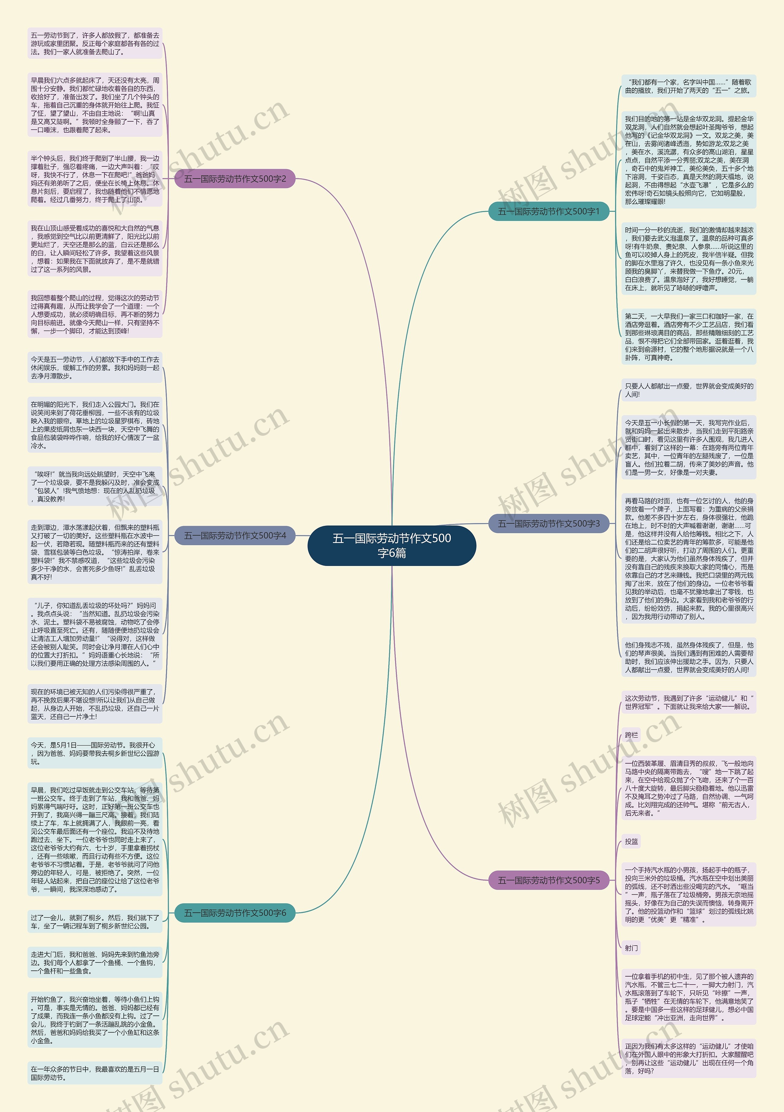 五一国际劳动节作文500字6篇思维导图
