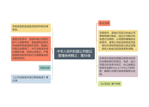 中华人民共和国公司登记管理条例释义：第68条