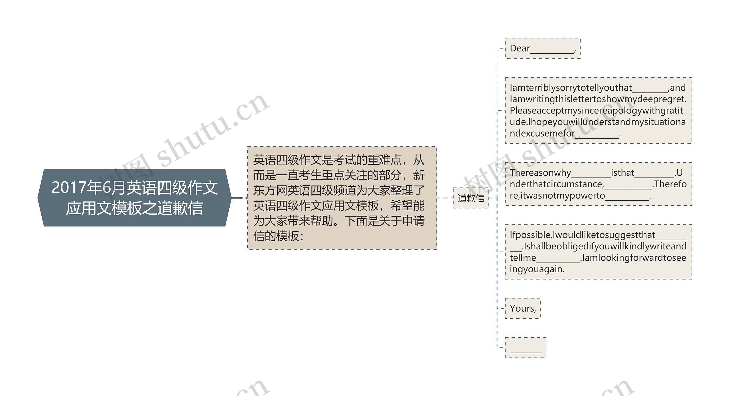 2017年6月英语四级作文应用文模板之道歉信