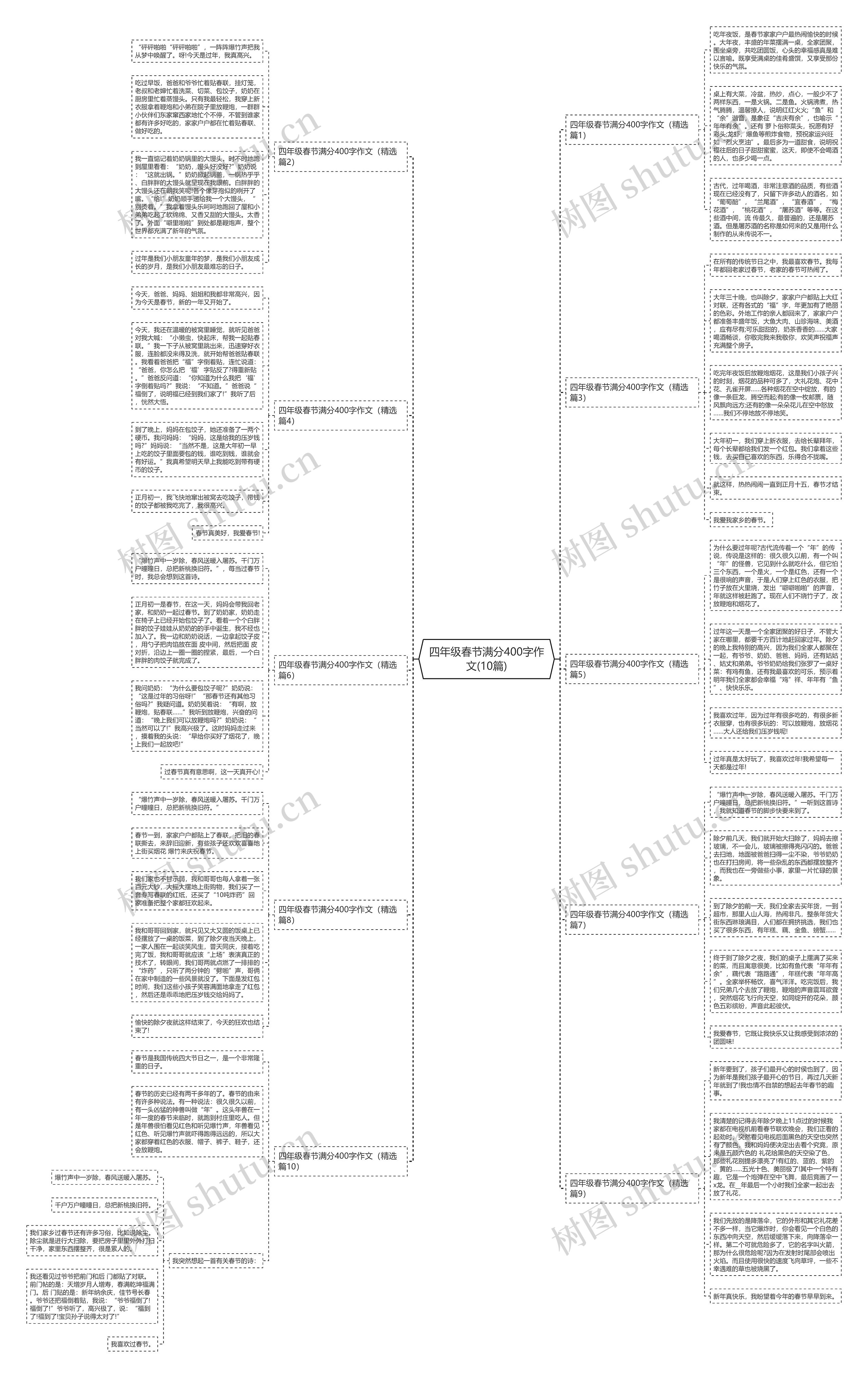 四年级春节满分400字作文(10篇)思维导图