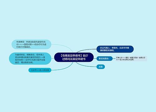 【伤情鉴定申请书】医疗过错司法鉴定申请书