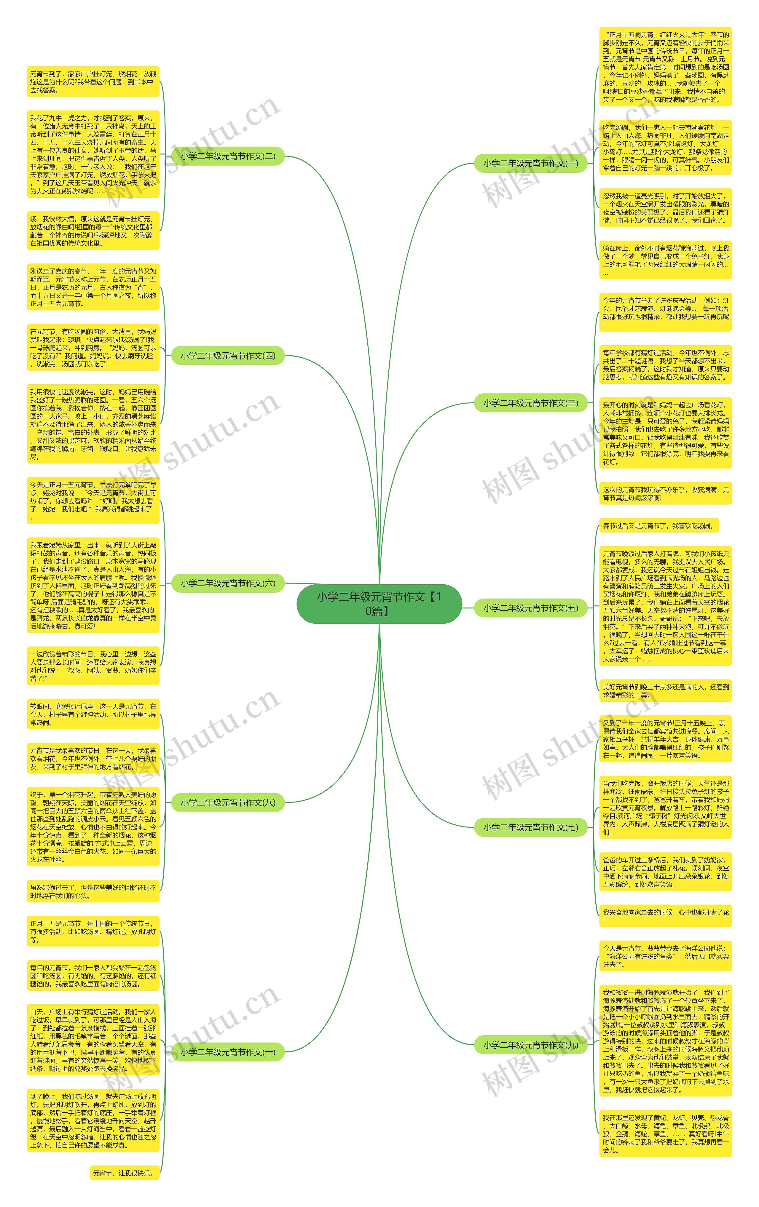 小学二年级元宵节作文【10篇】思维导图