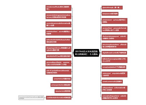 2017年6月大学英语四级听力高频词汇：个人隐私
