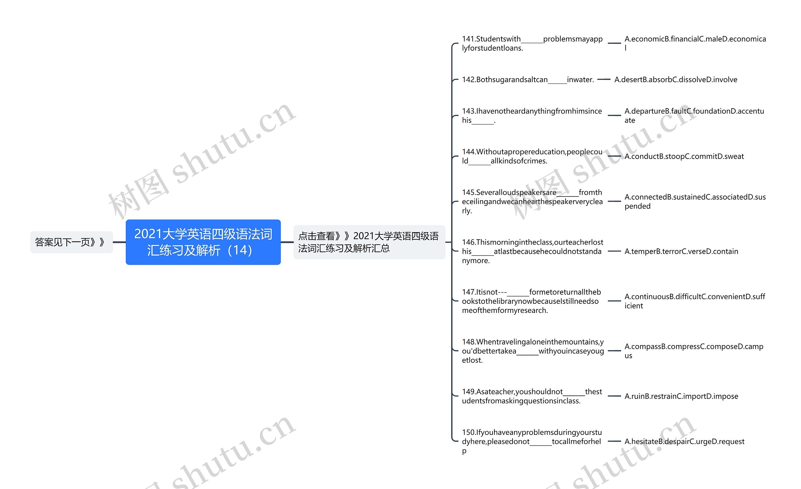 2021大学英语四级语法词汇练习及解析（14）