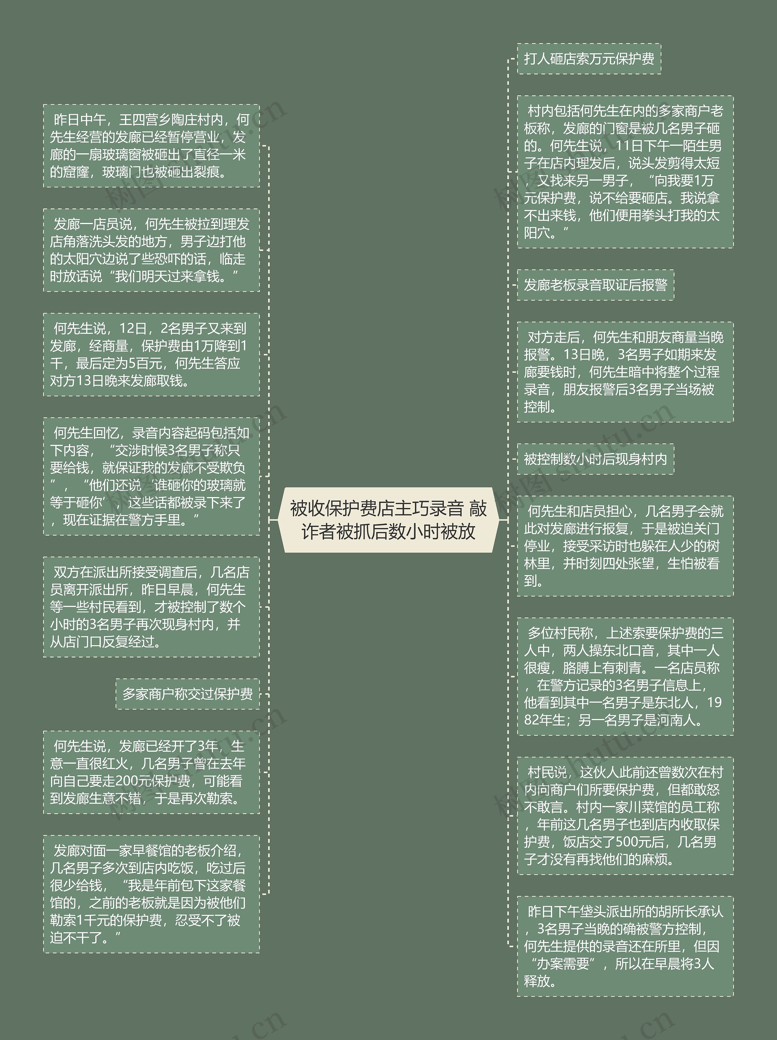 被收保护费店主巧录音 敲诈者被抓后数小时被放思维导图