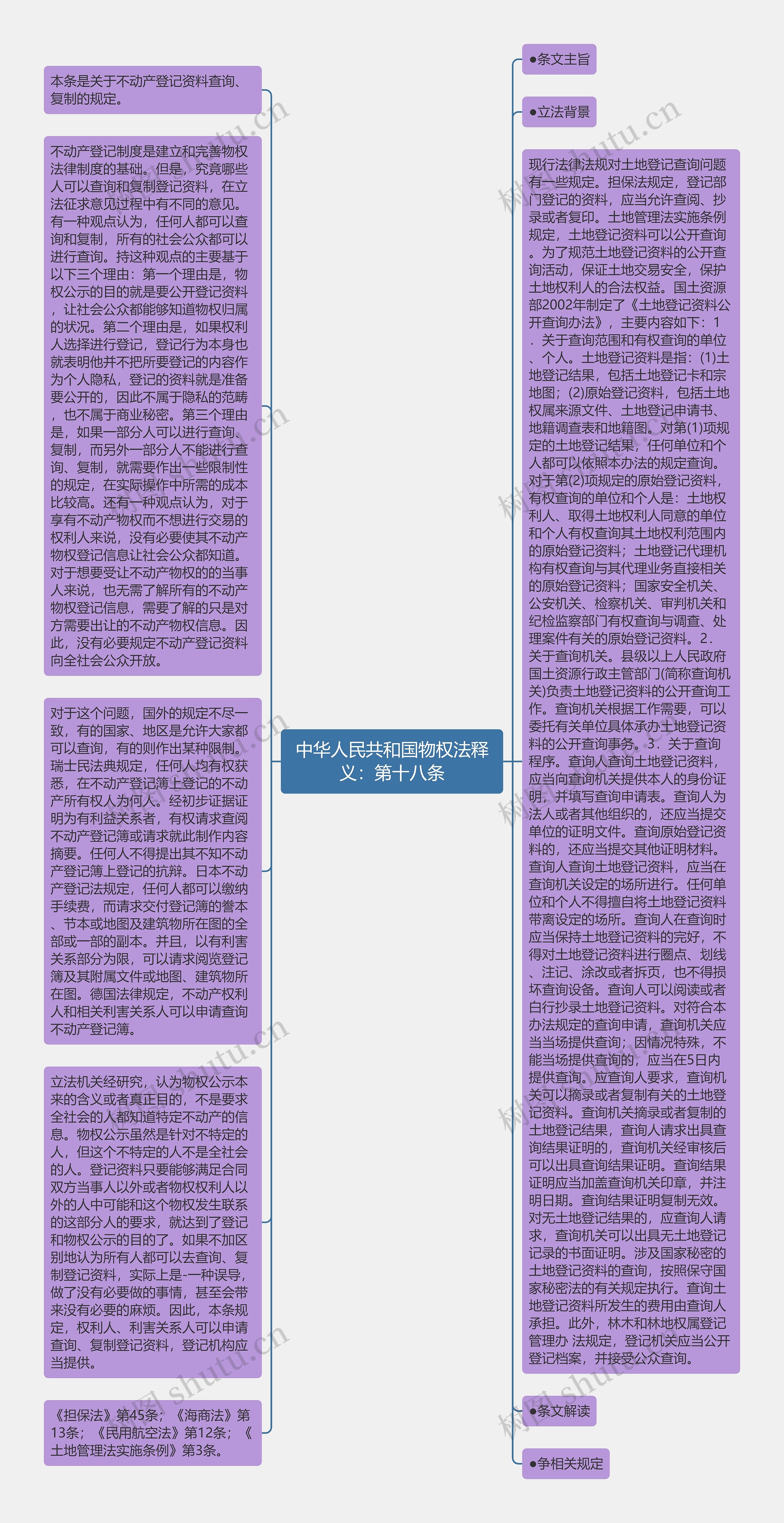 中华人民共和国物权法释义：第十八条