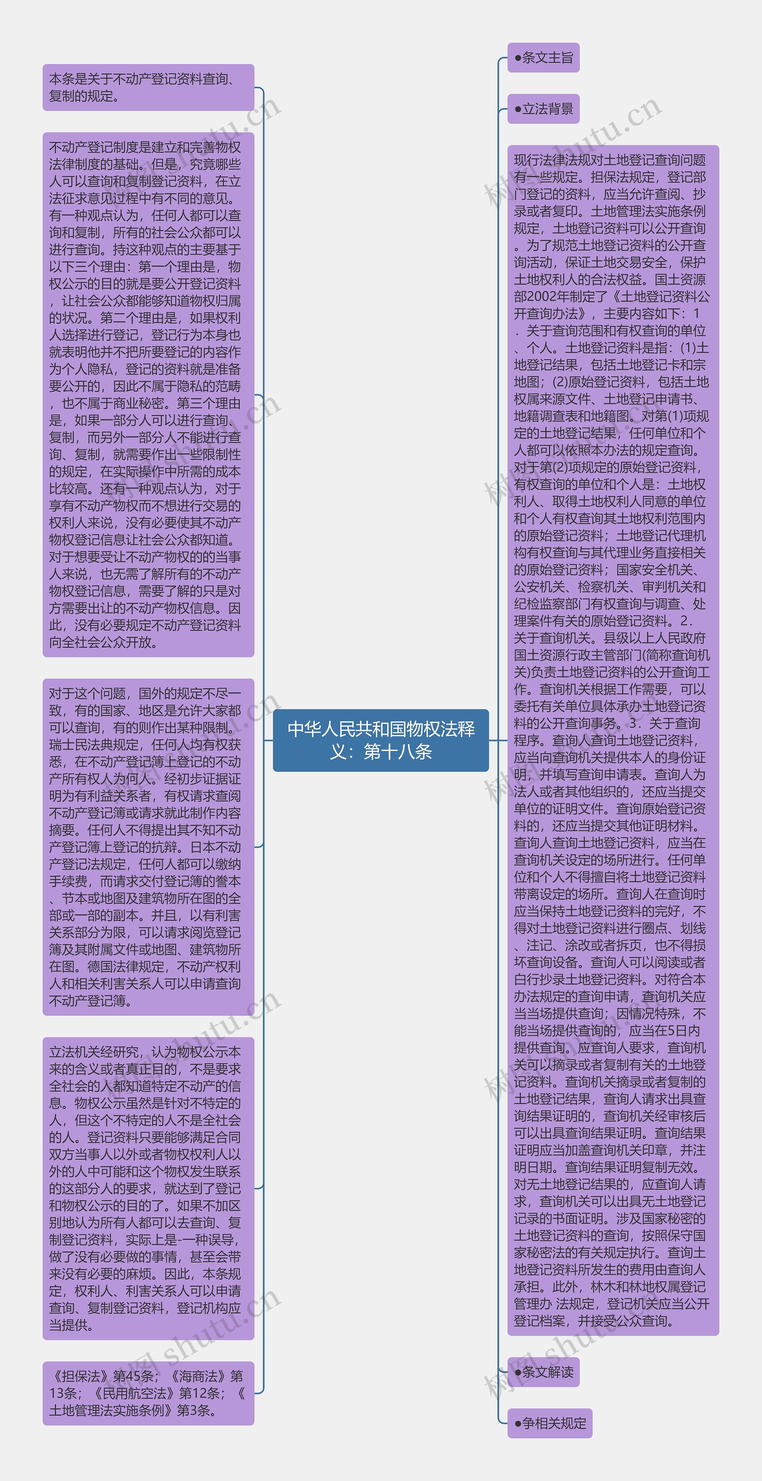 中华人民共和国物权法释义：第十八条思维导图