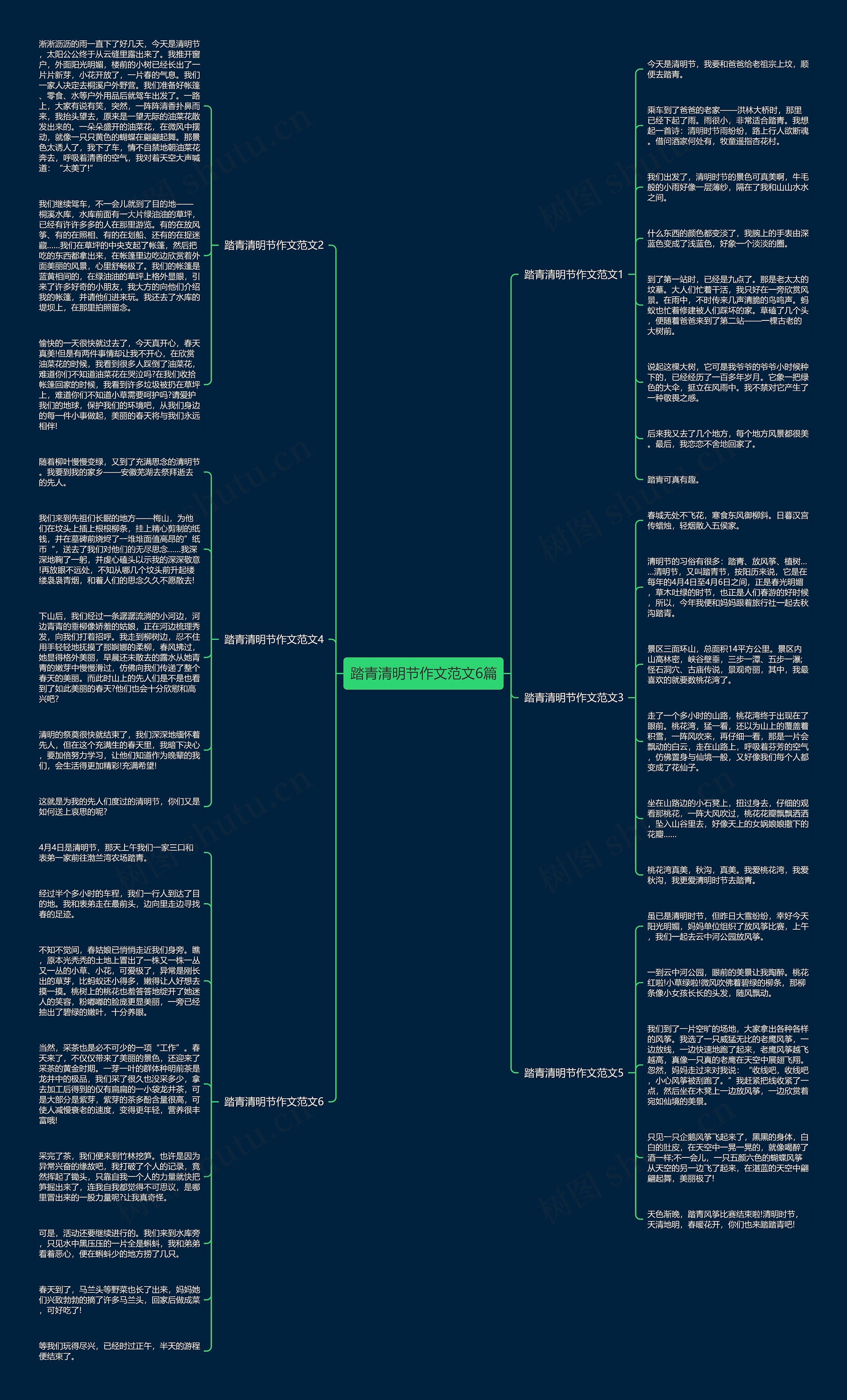 踏青清明节作文范文6篇思维导图