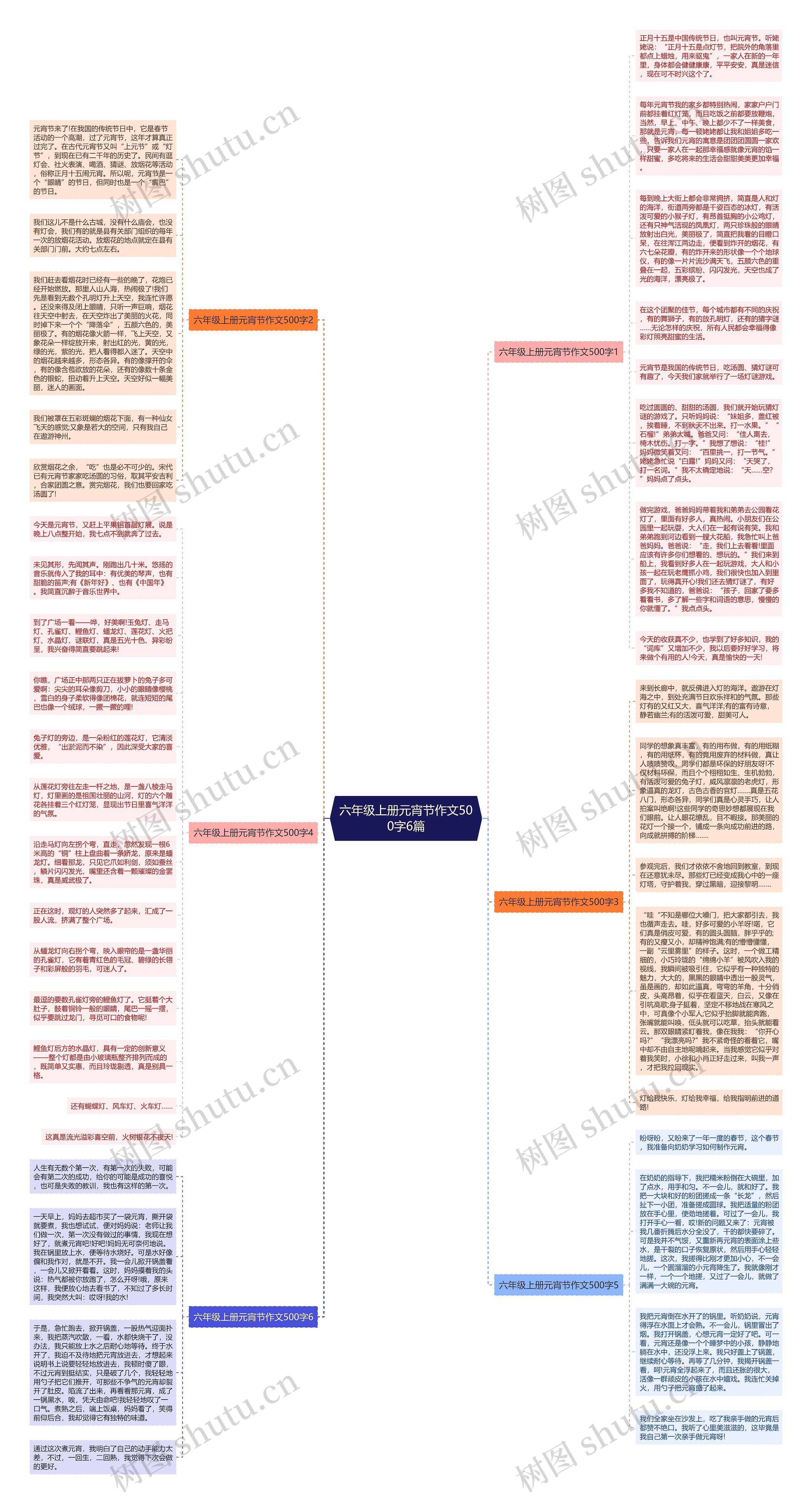 六年级上册元宵节作文500字6篇思维导图