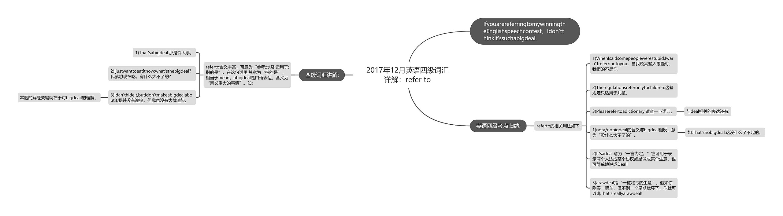 2017年12月英语四级词汇详解：refer to思维导图